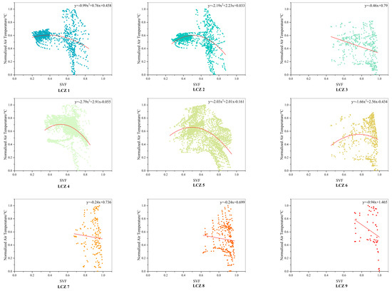 Effects of Sky View Factor on Thermal Environment in Different Local ...