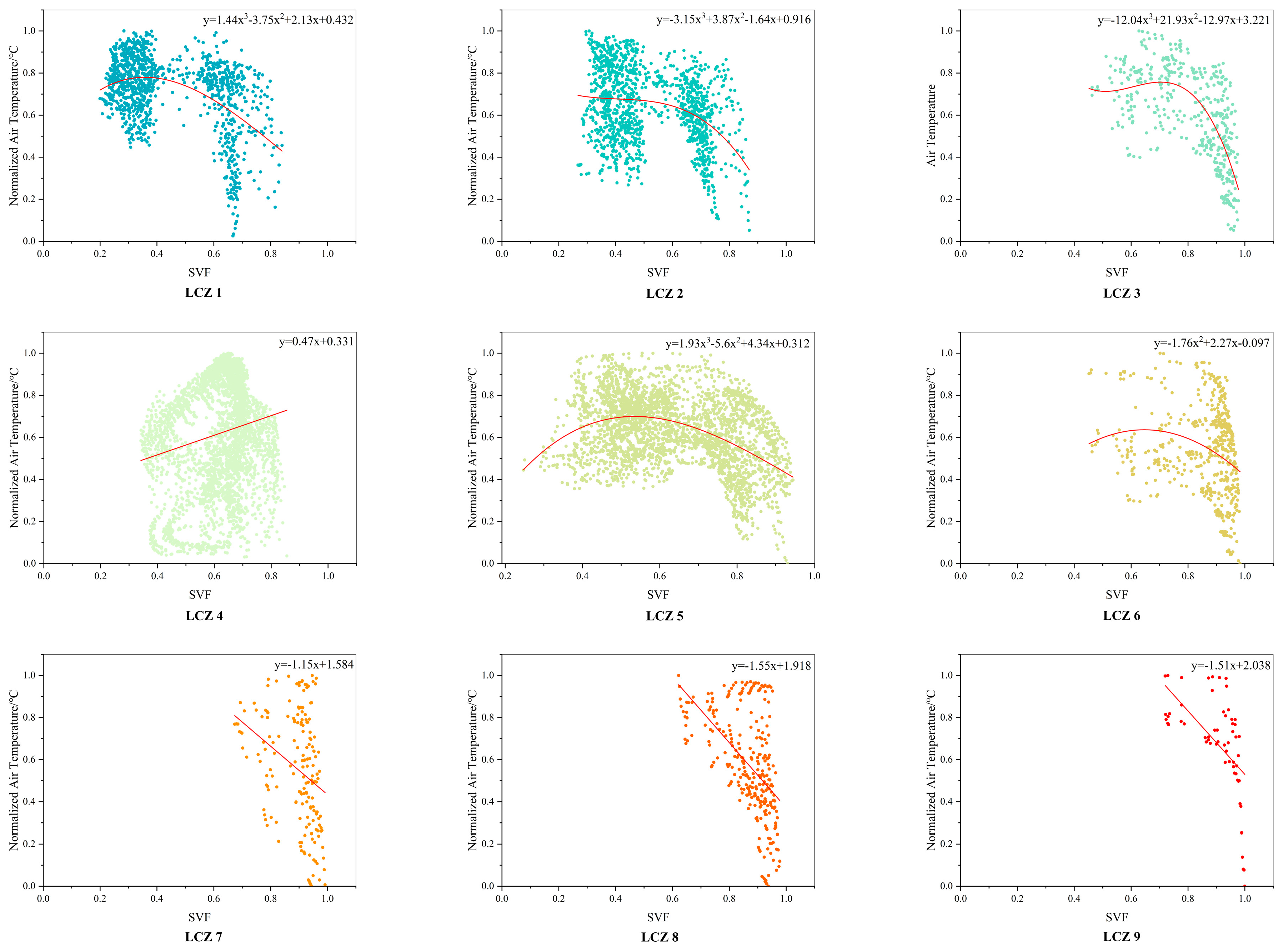 Buildings 13 01882 g015