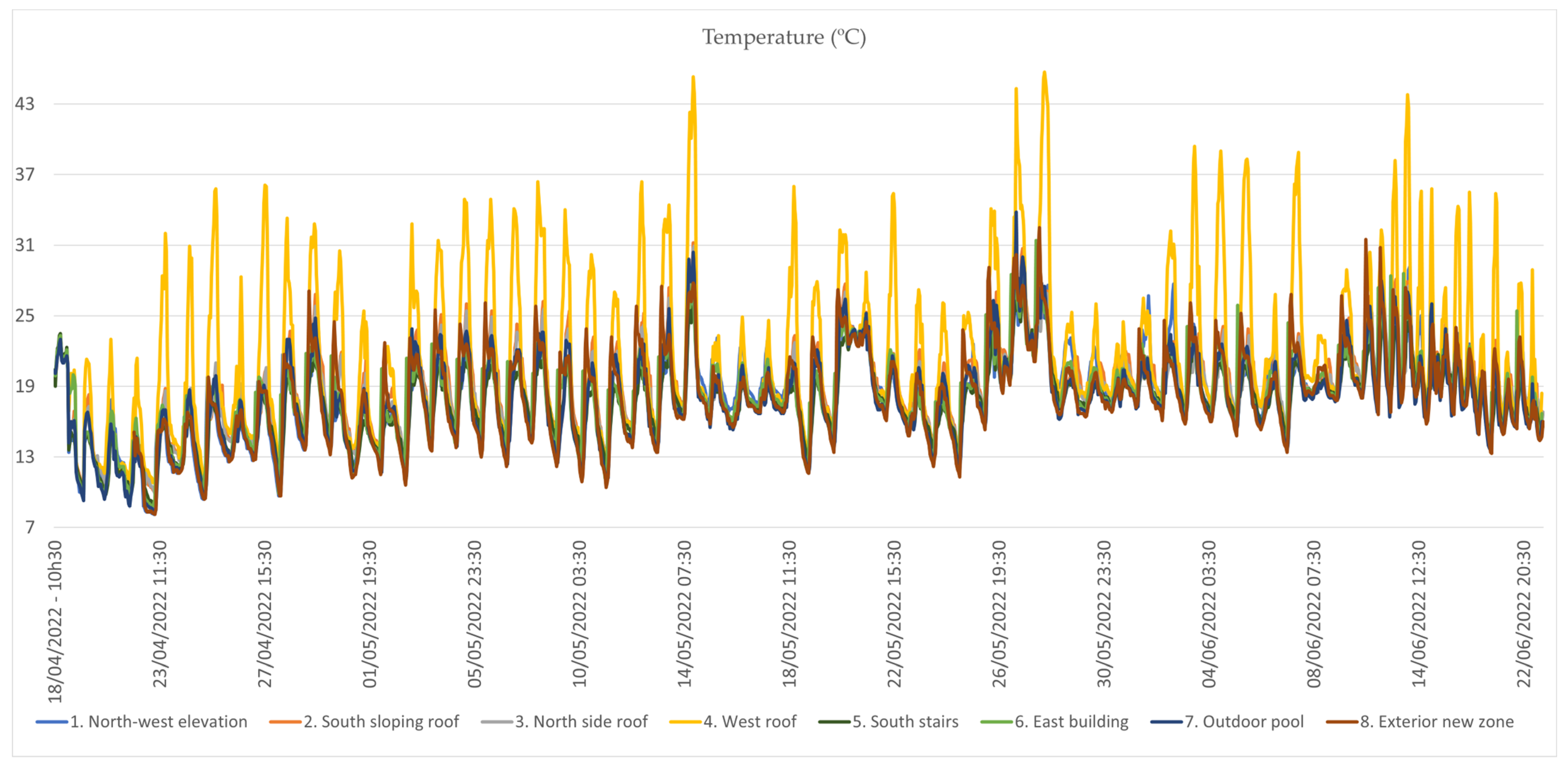 Buildings 13 01883 g004