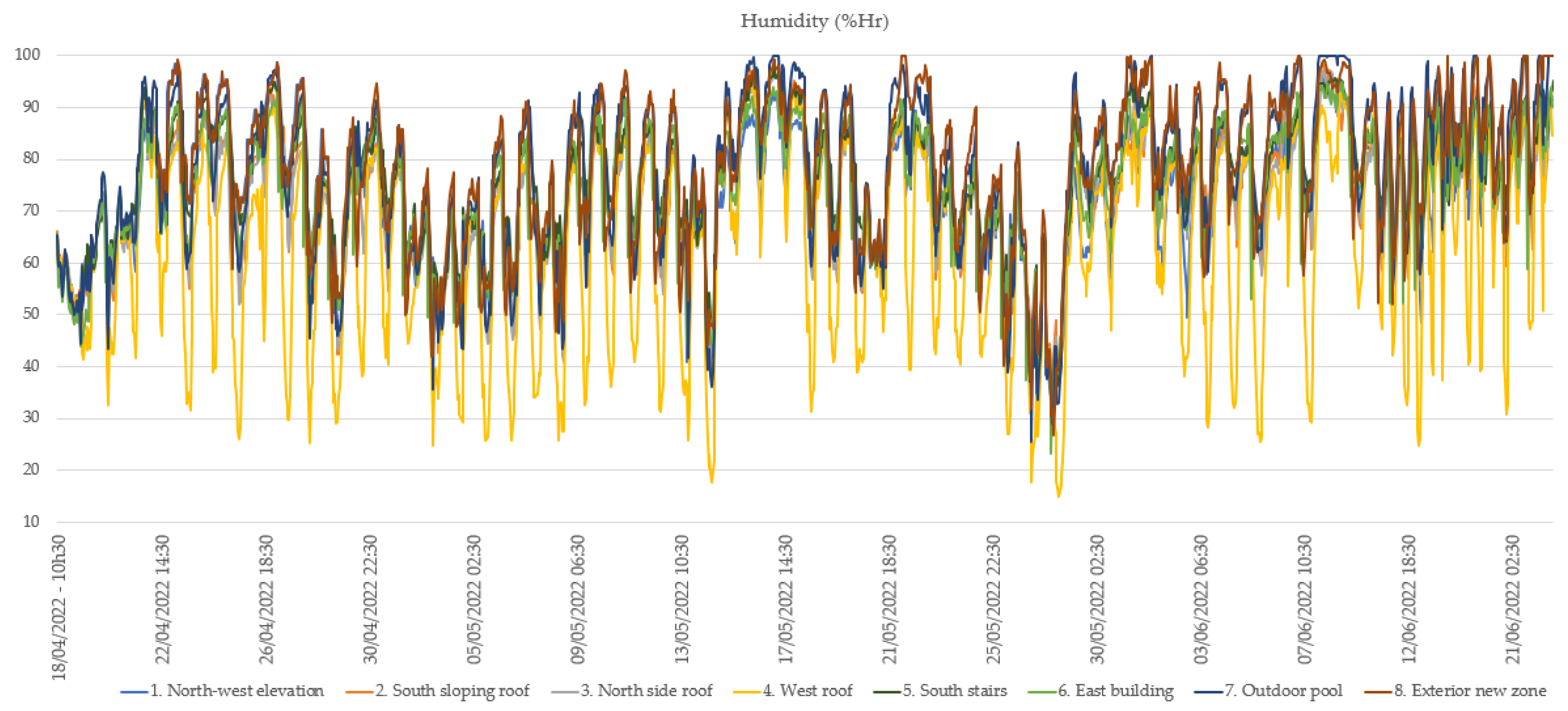 Buildings 13 01883 g005