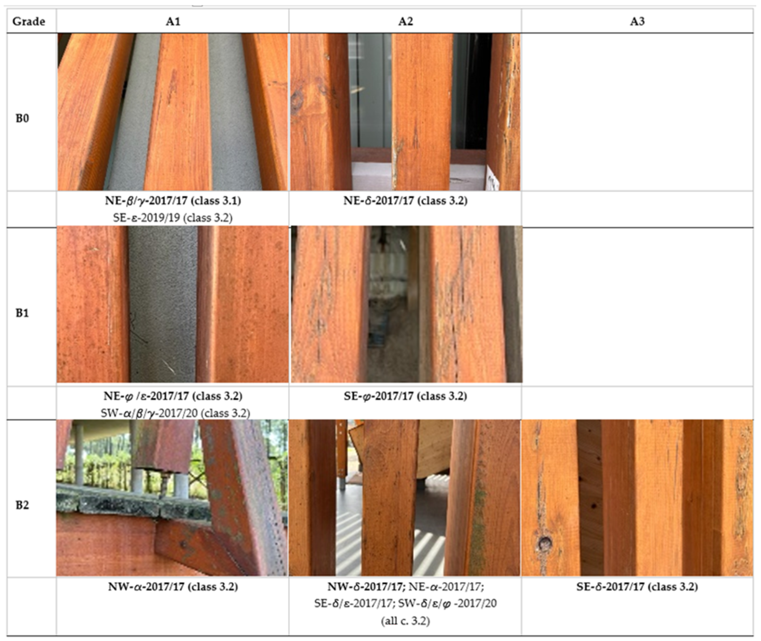 Buildings 13 01883 g007