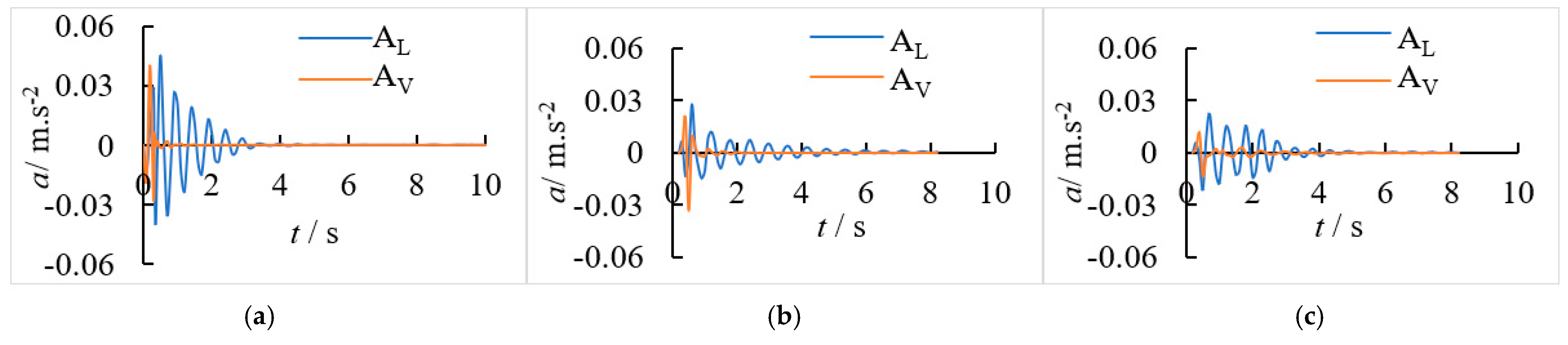 Buildings 13 01884 g004 550