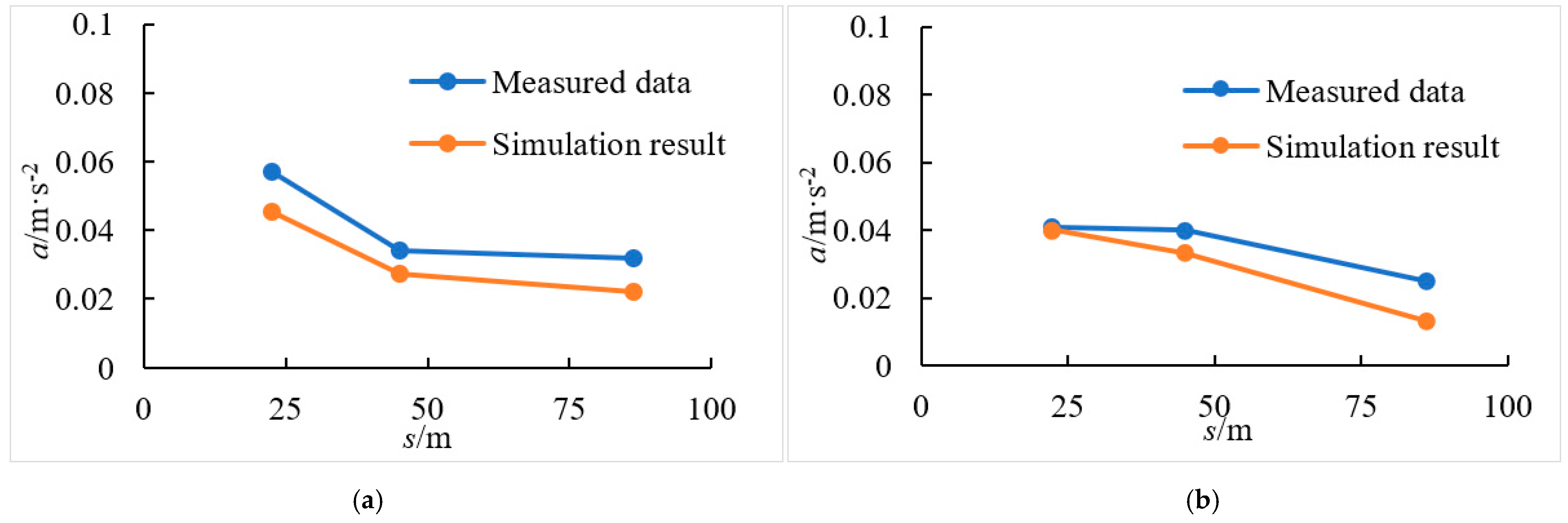 Buildings 13 01884 g005 550