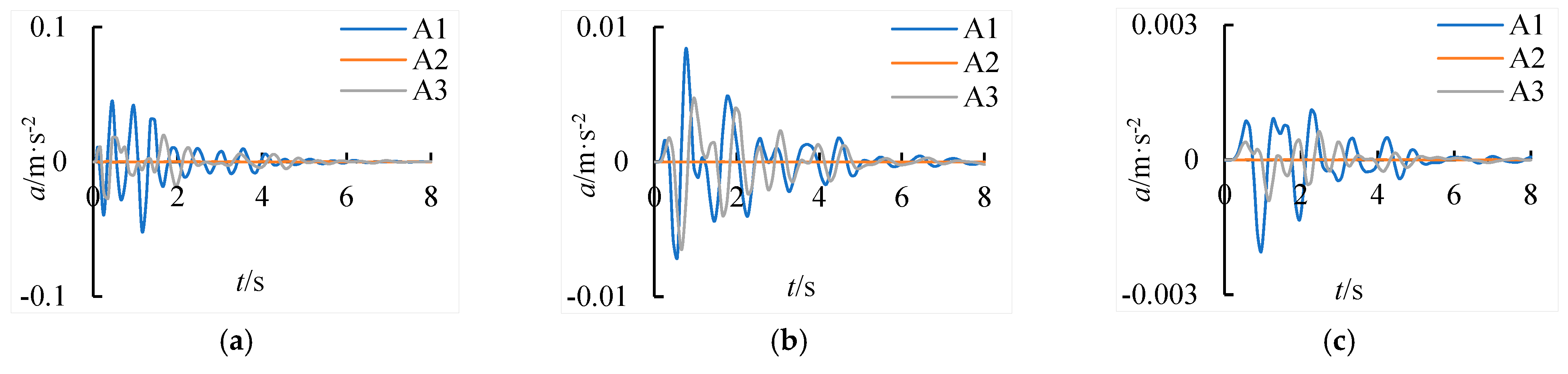 Buildings 13 01884 g007a 550