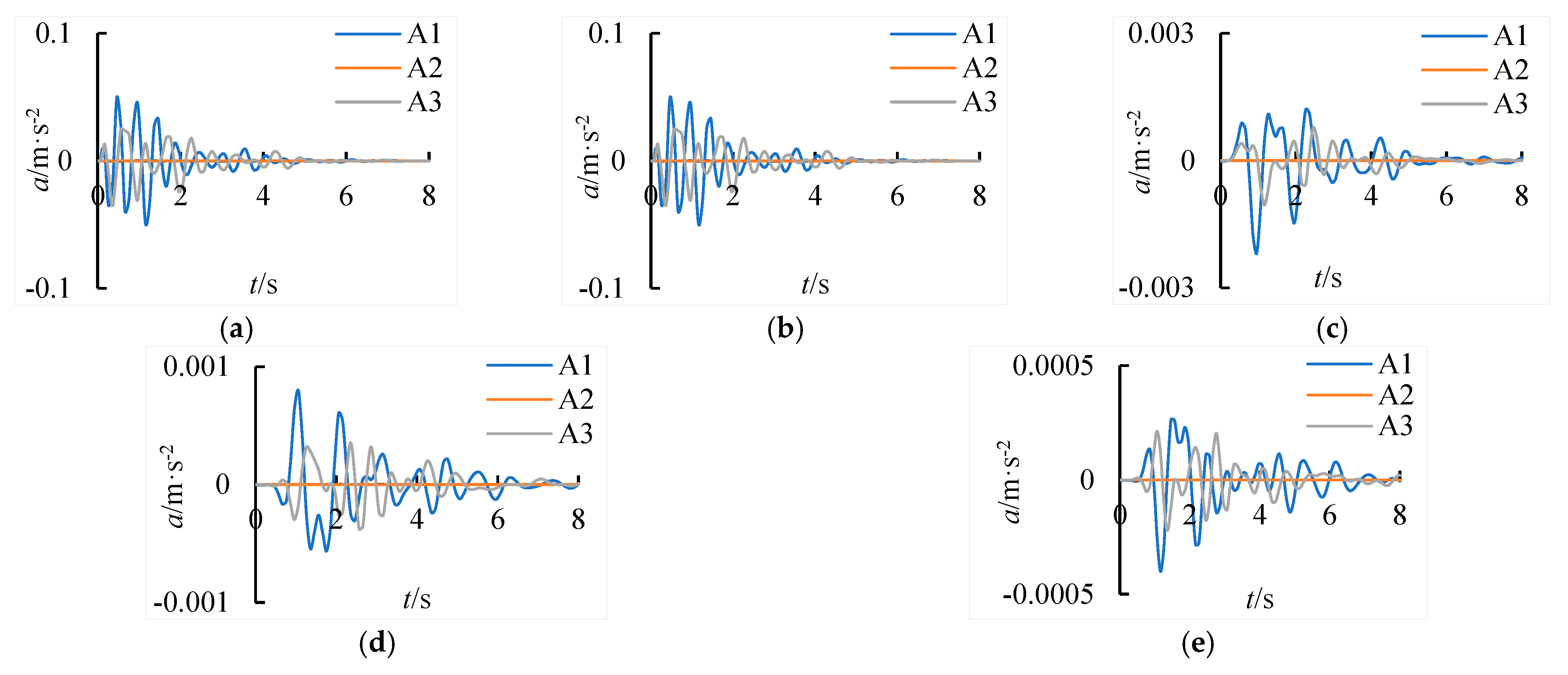 Buildings 13 01884 g008 550