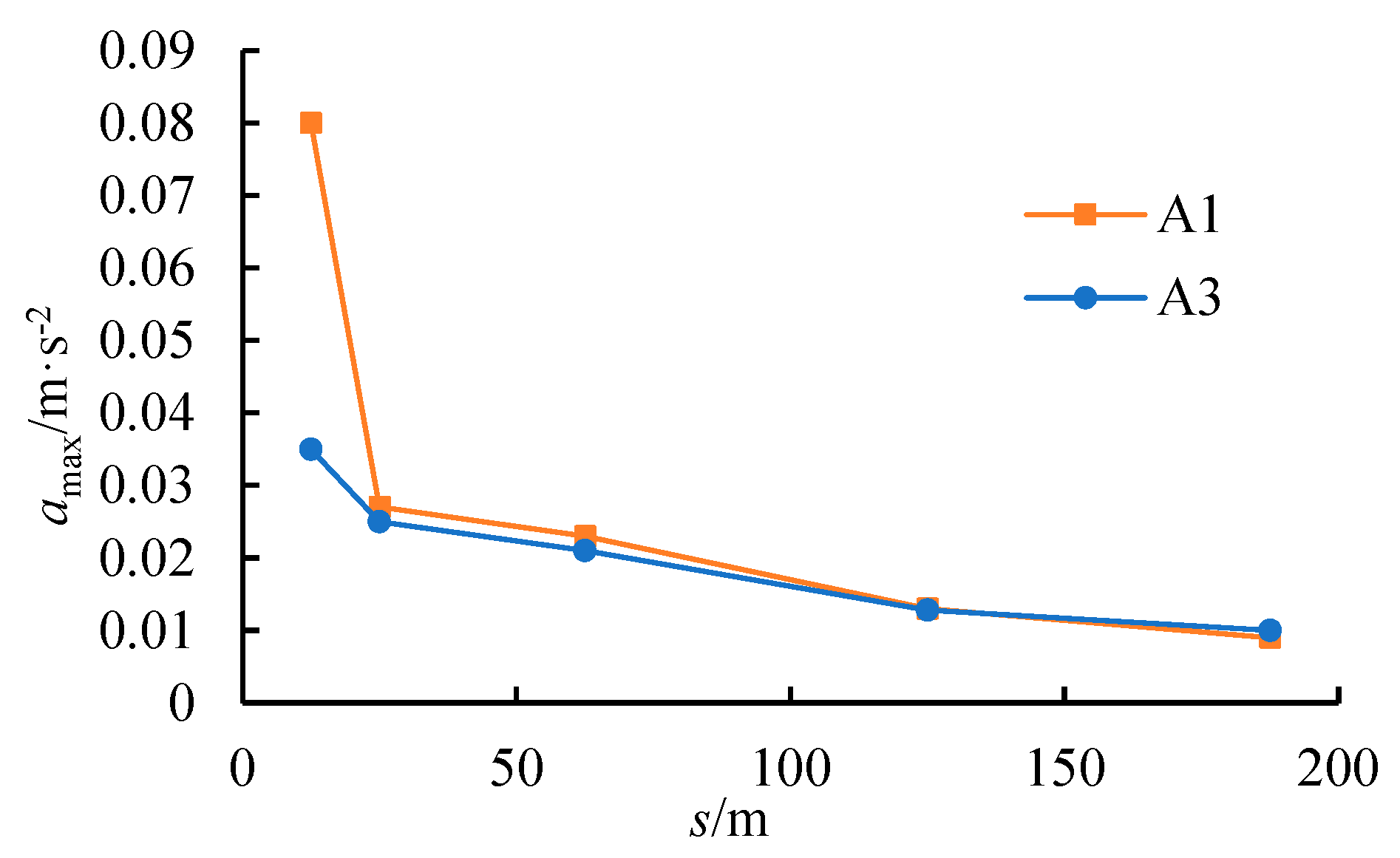 Buildings 13 01884 g015 550