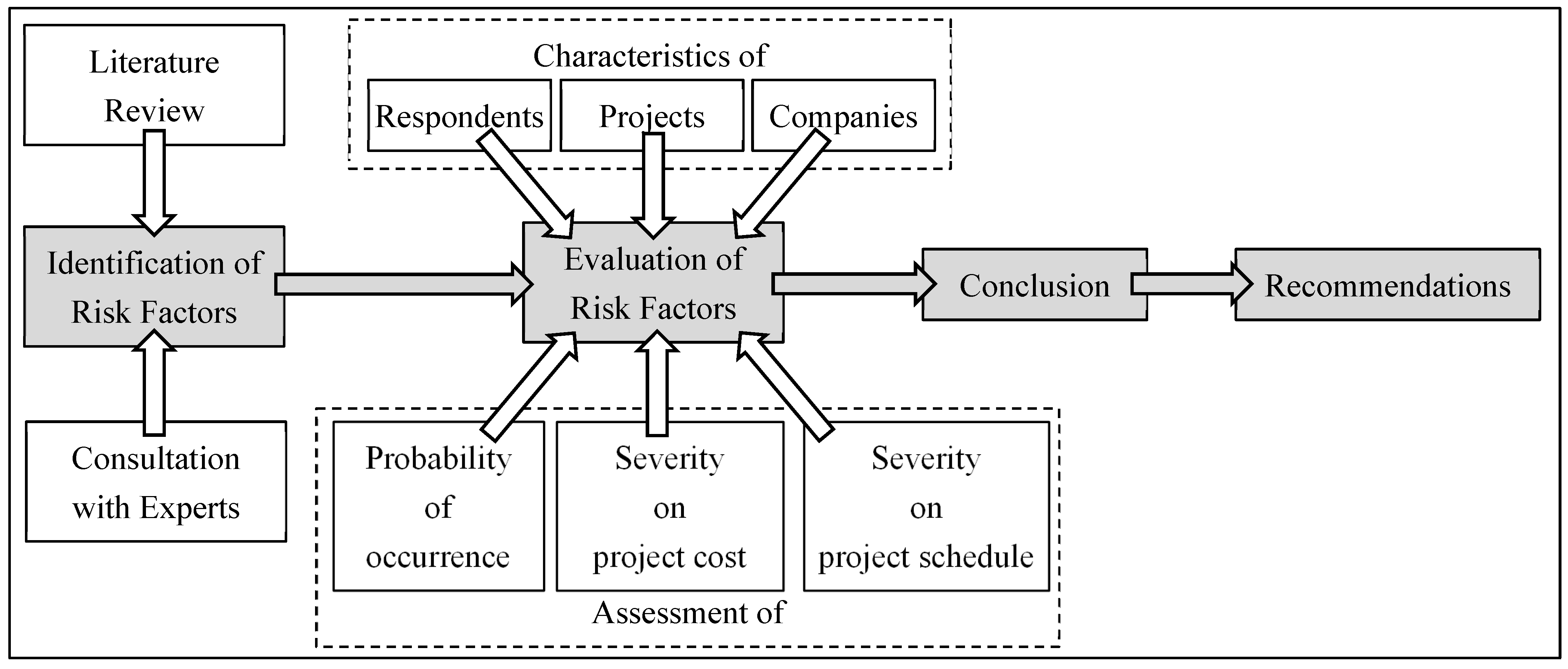 Buildings 13 01885 g002 Buildings 13 01885 g002
