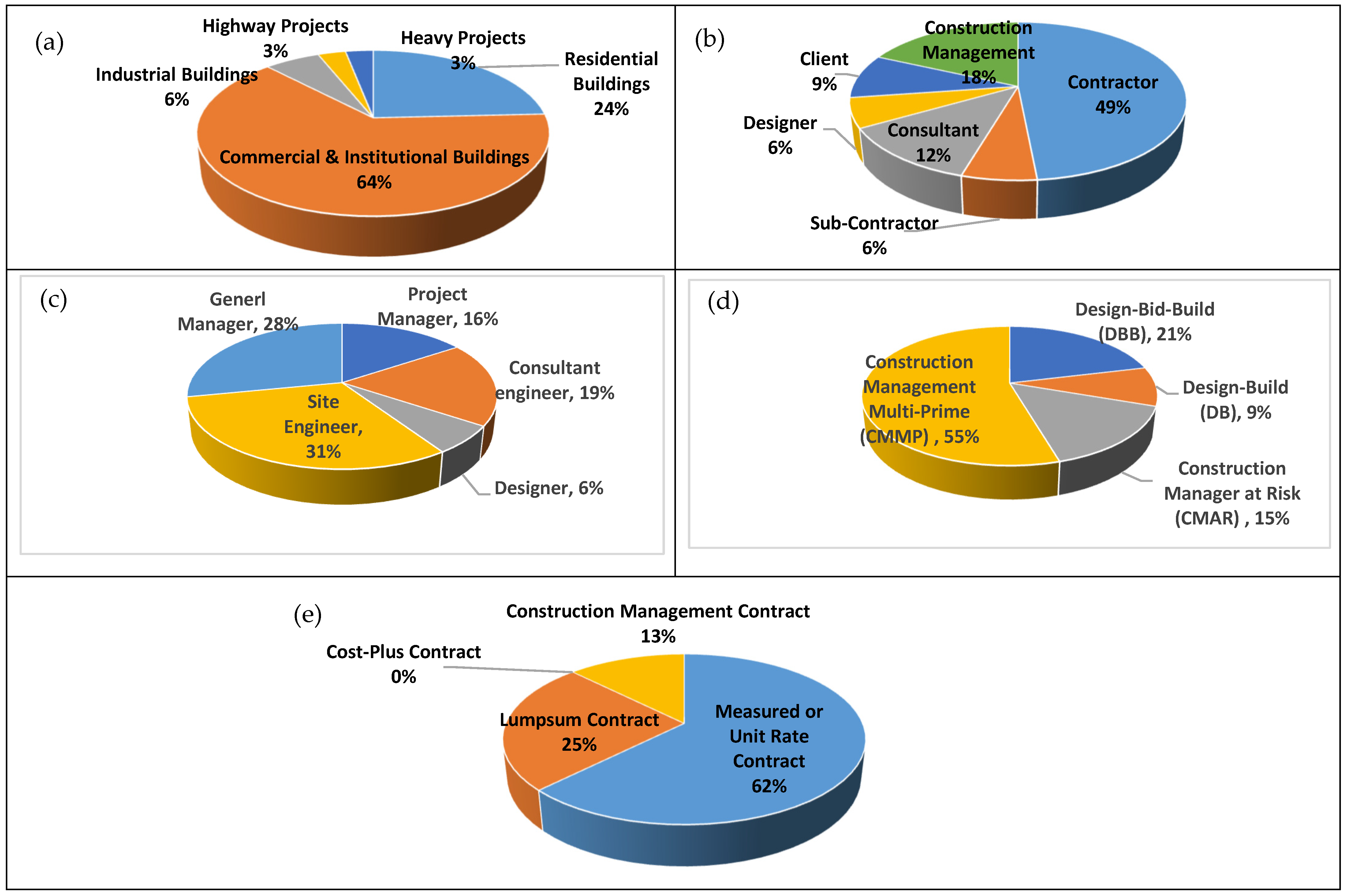 Buildings 13 01885 g003 Buildings 13 01885 g003