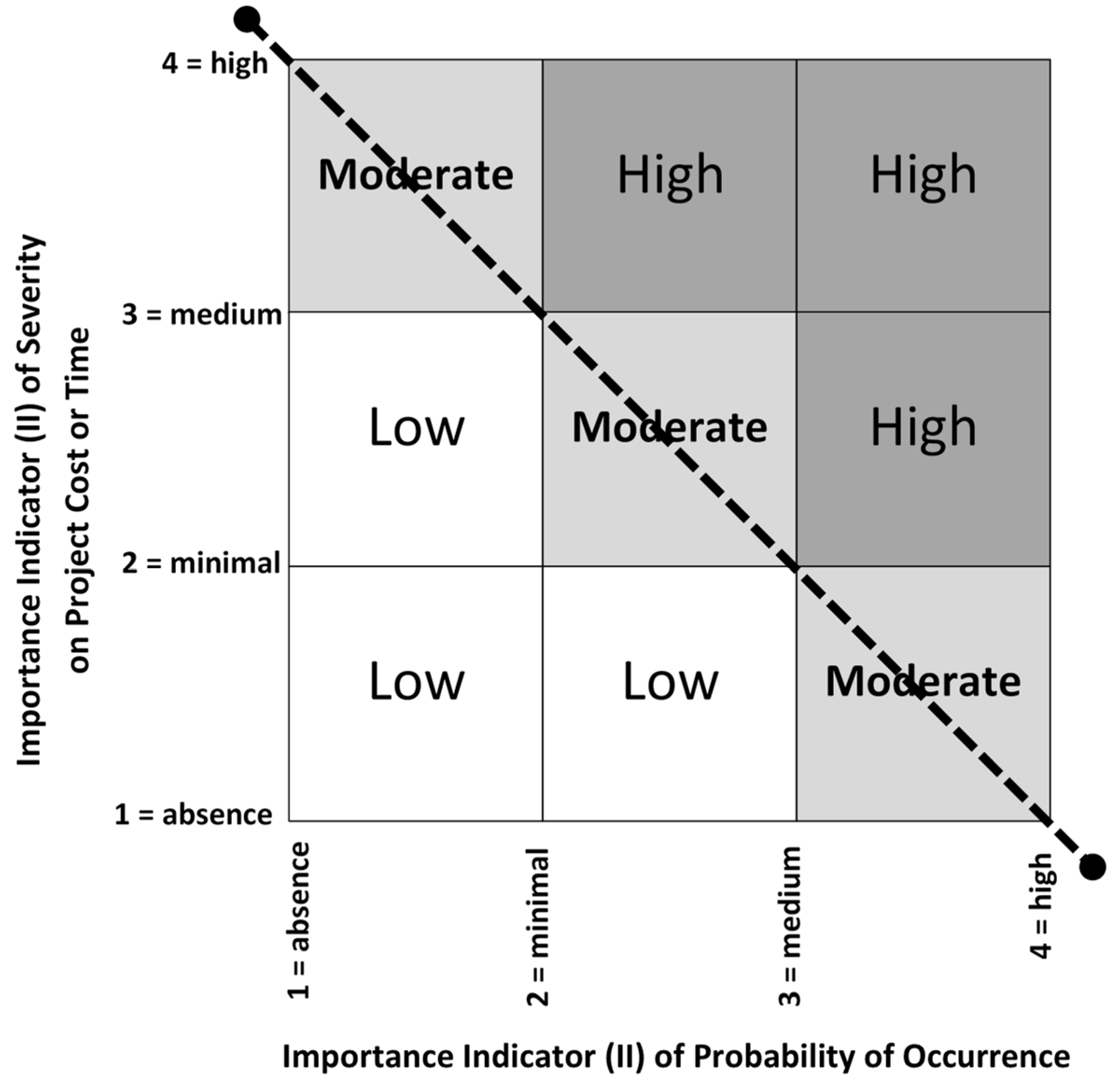 Buildings 13 01885 g005 Buildings 13 01885 g005