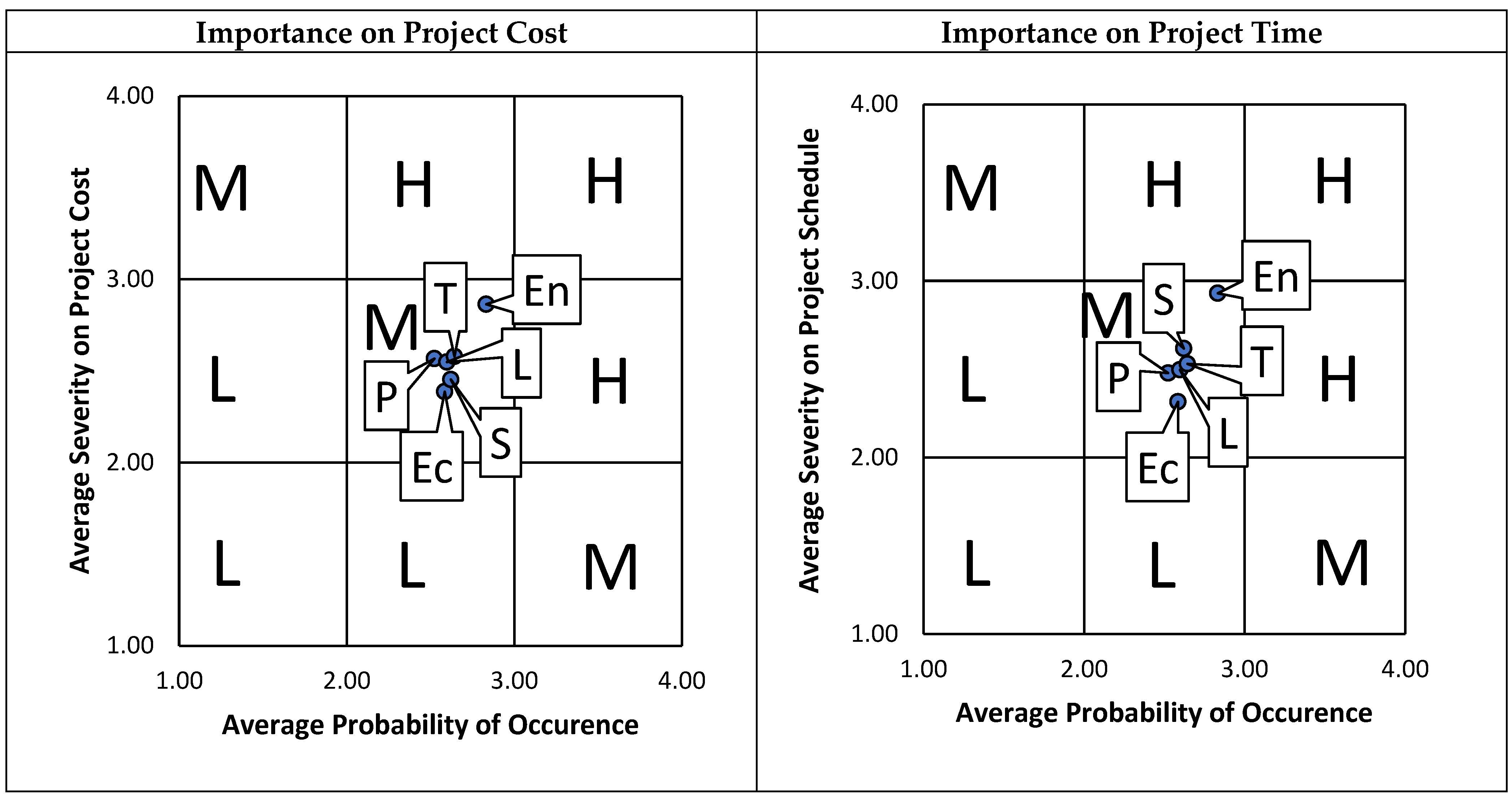 Buildings 13 01885 g006 Buildings 13 01885 g006