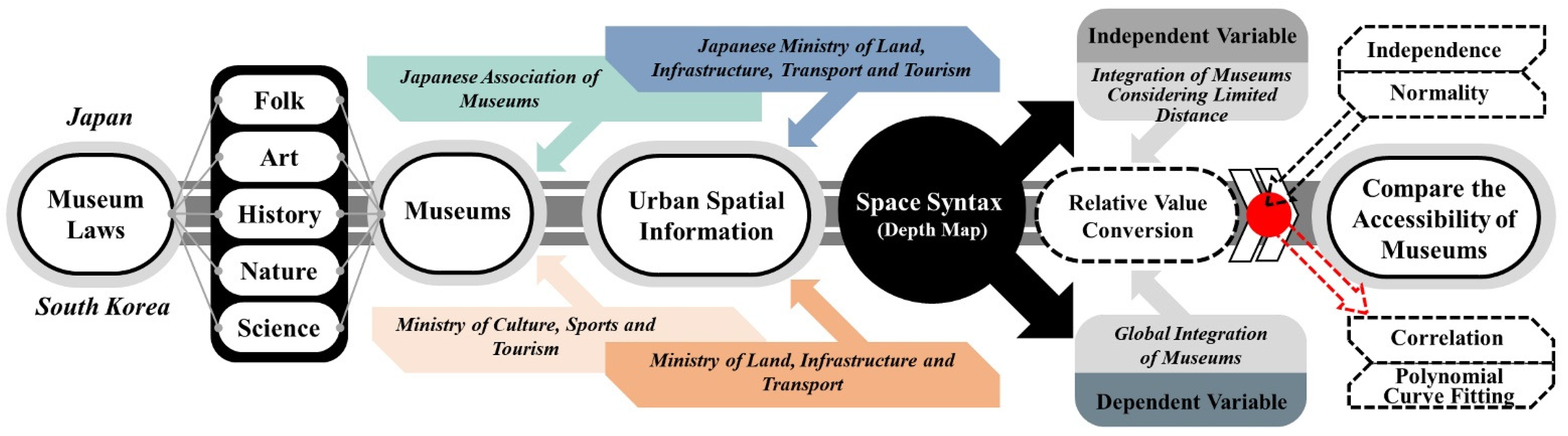 Buildings 13 01886 g003