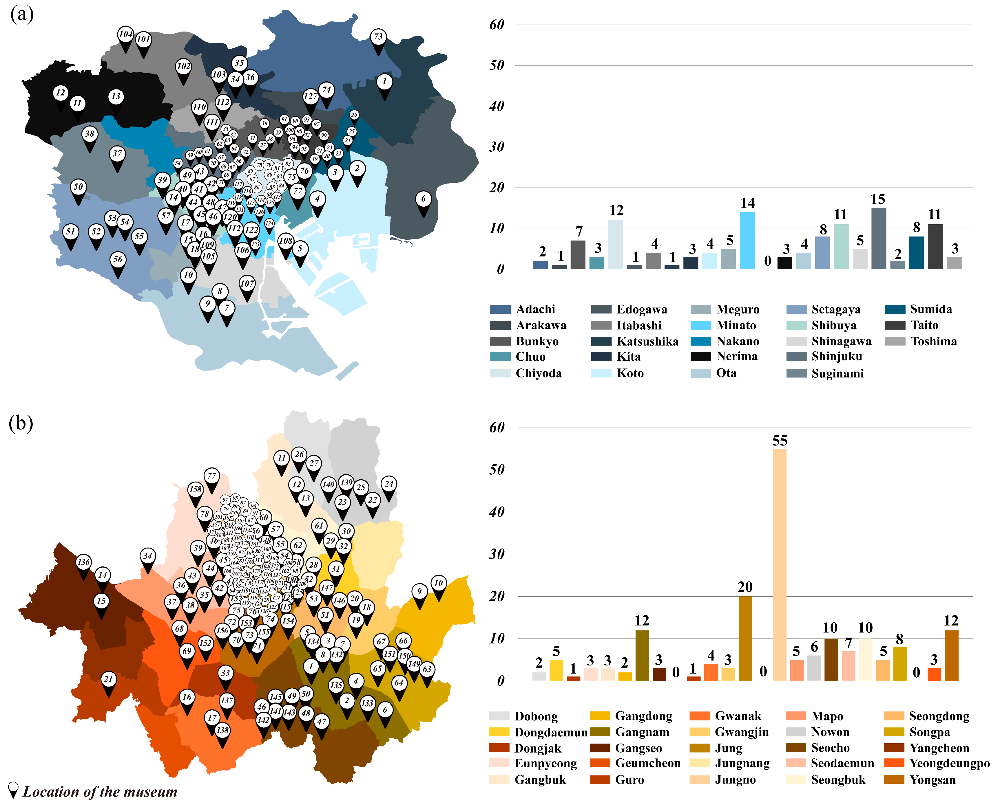 Buildings 13 01886 g004
