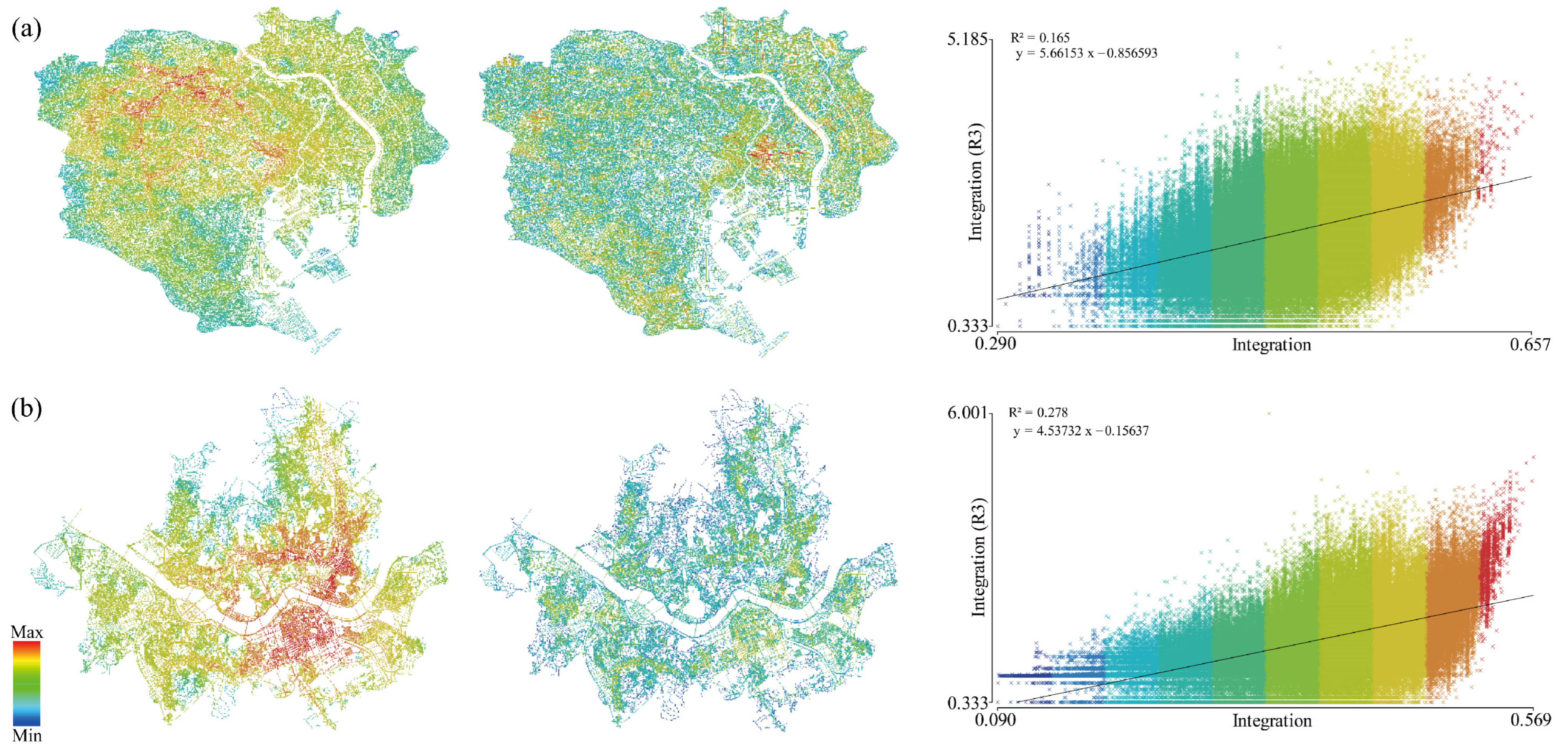 Buildings 13 01886 g005