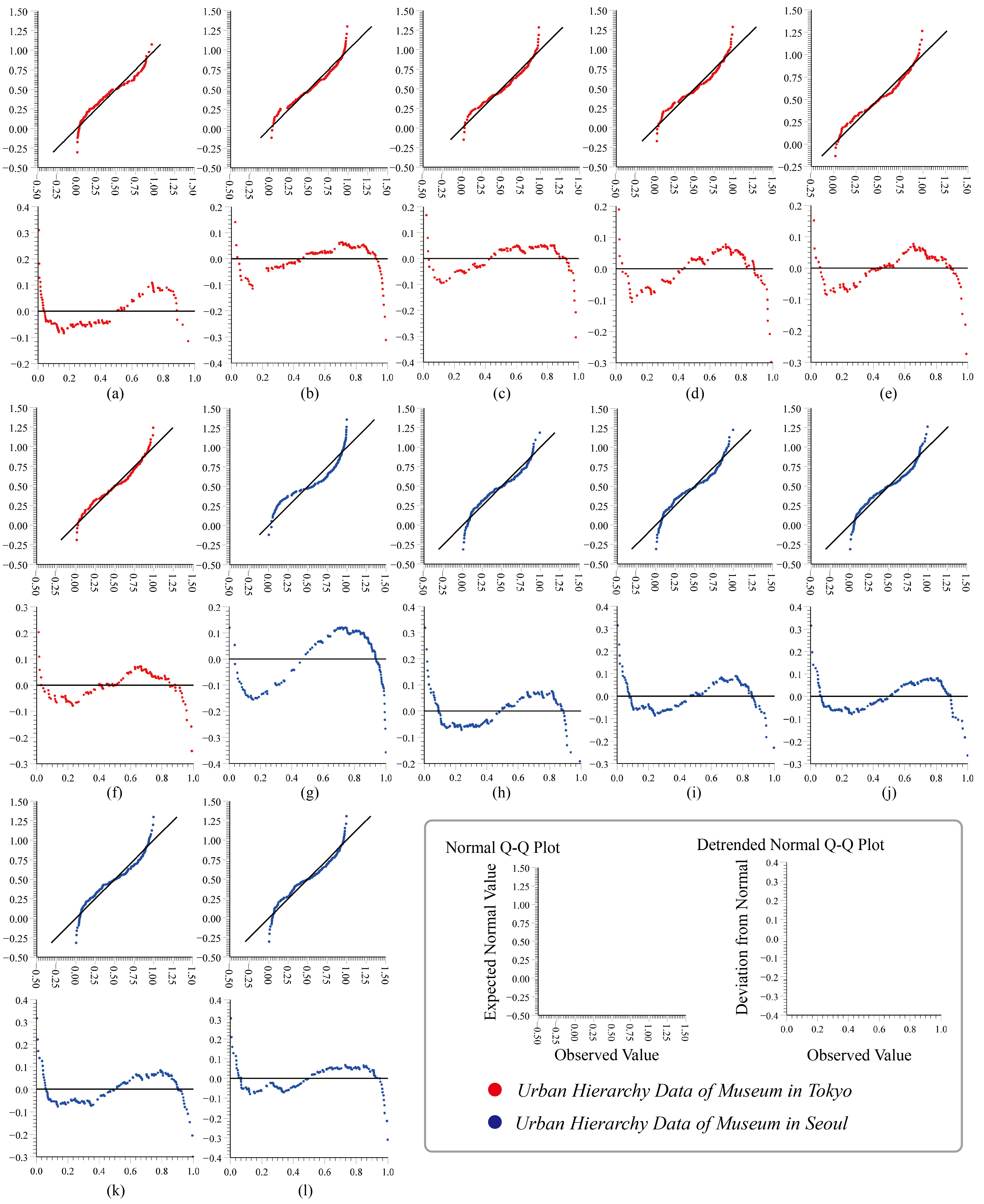 Buildings 13 01886 g006