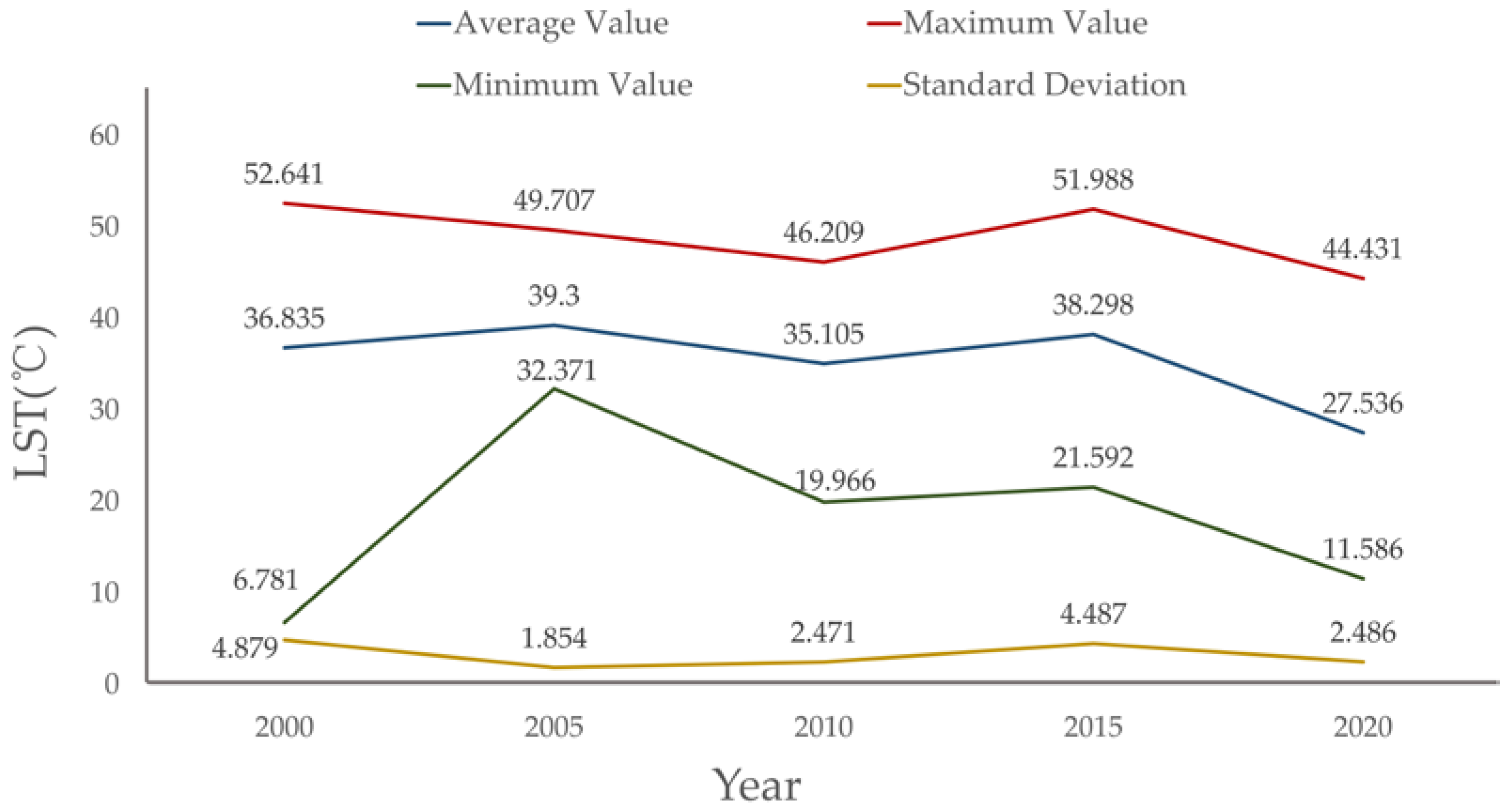 Buildings 13 01887 g003 Buildings 13 01887 g003