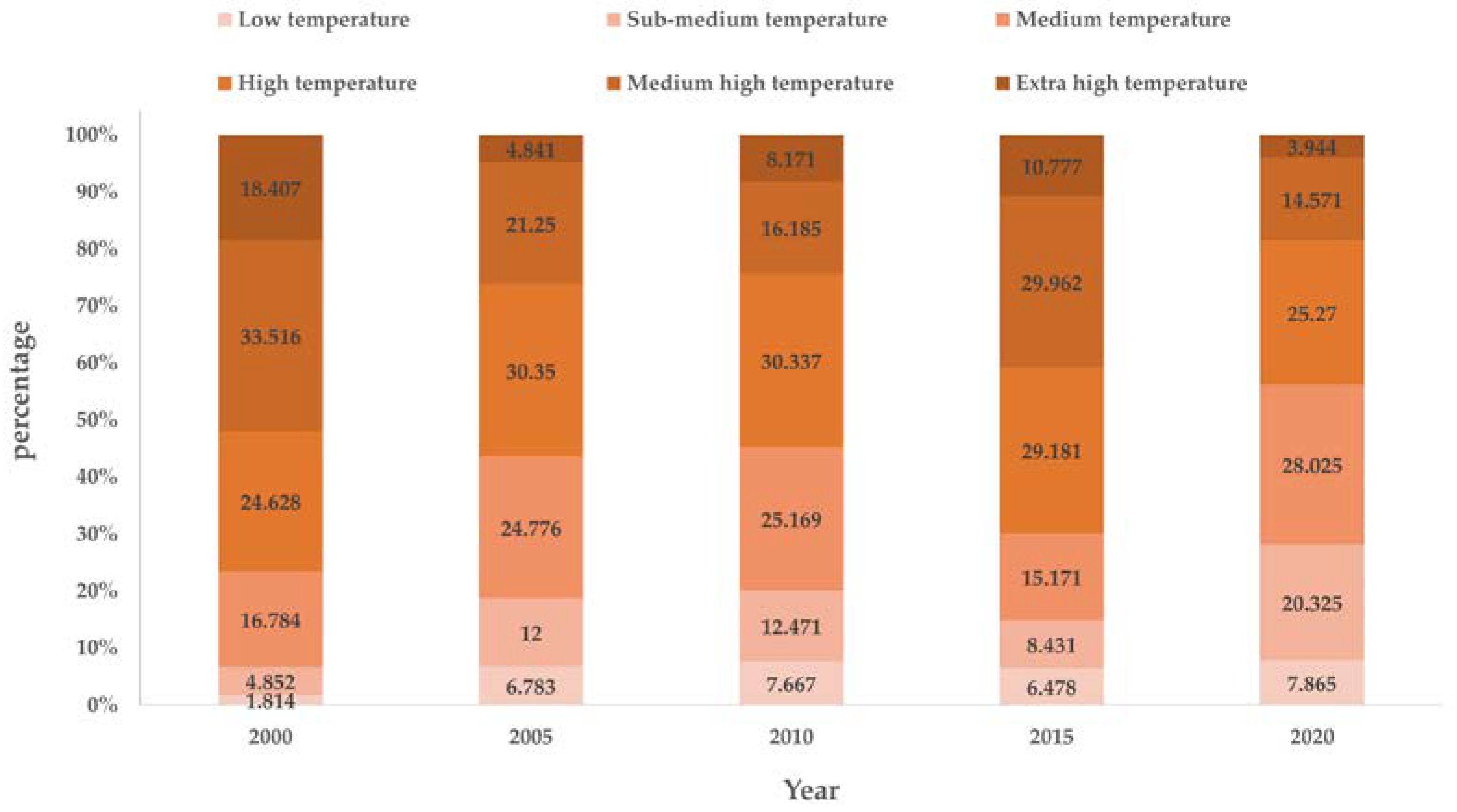 Buildings 13 01887 g004 Buildings 13 01887 g004