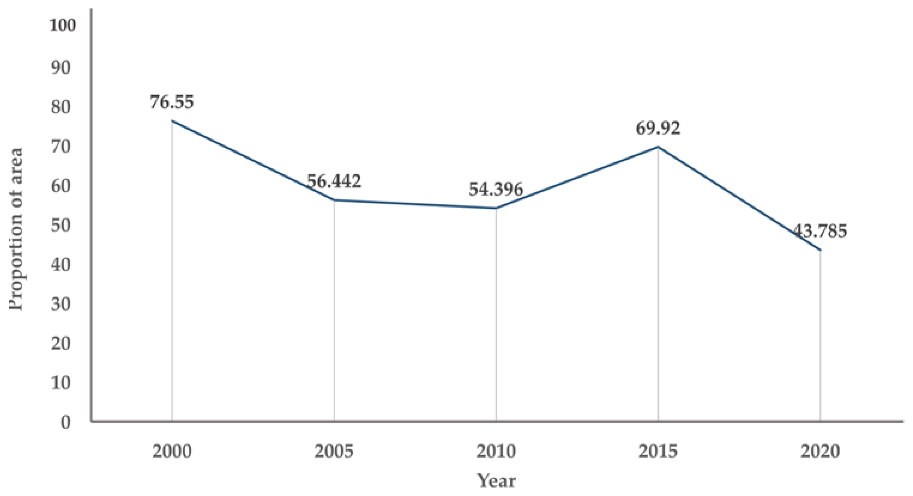 Buildings 13 01887 g005 Buildings 13 01887 g005