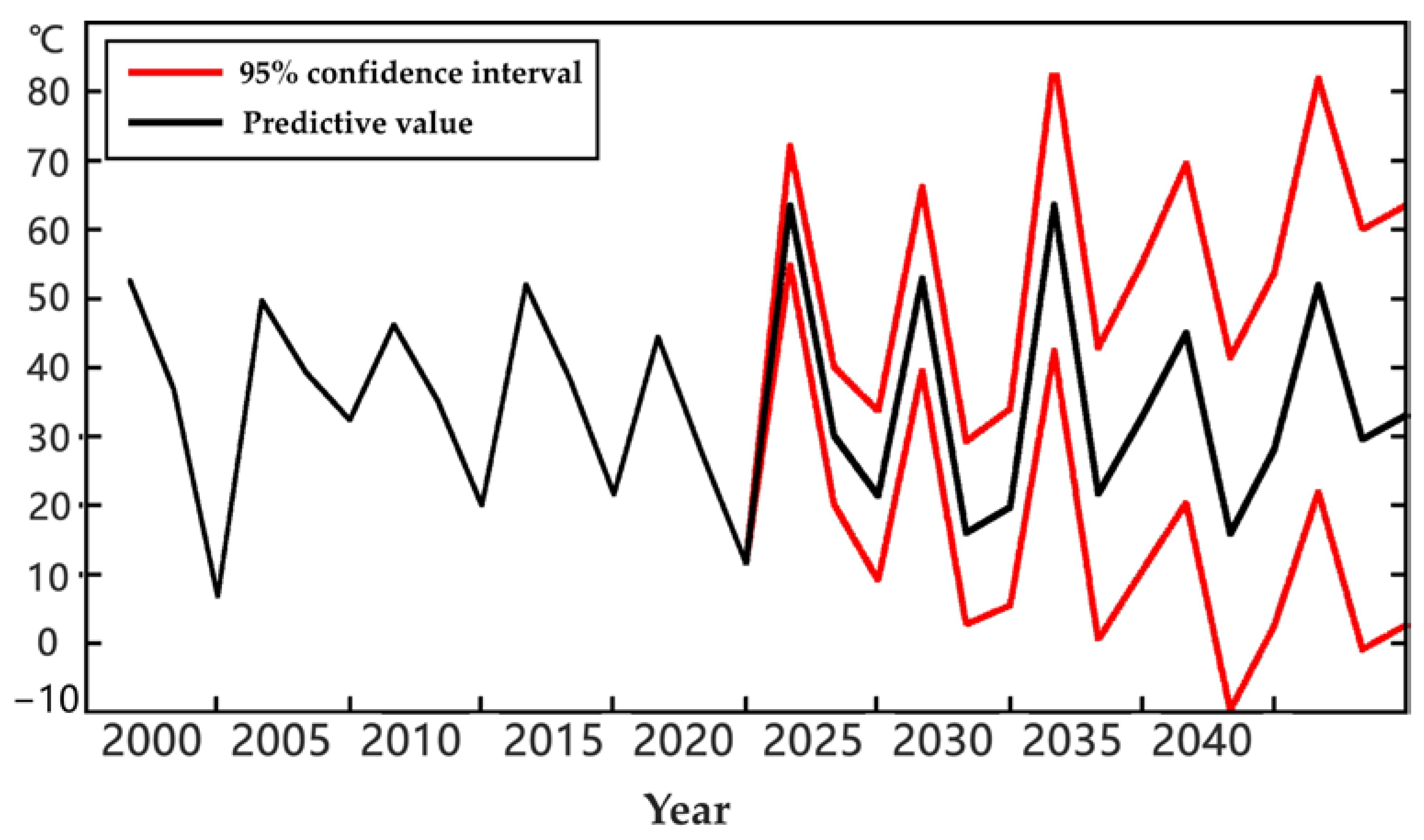 Buildings 13 01887 g006 Buildings 13 01887 g006