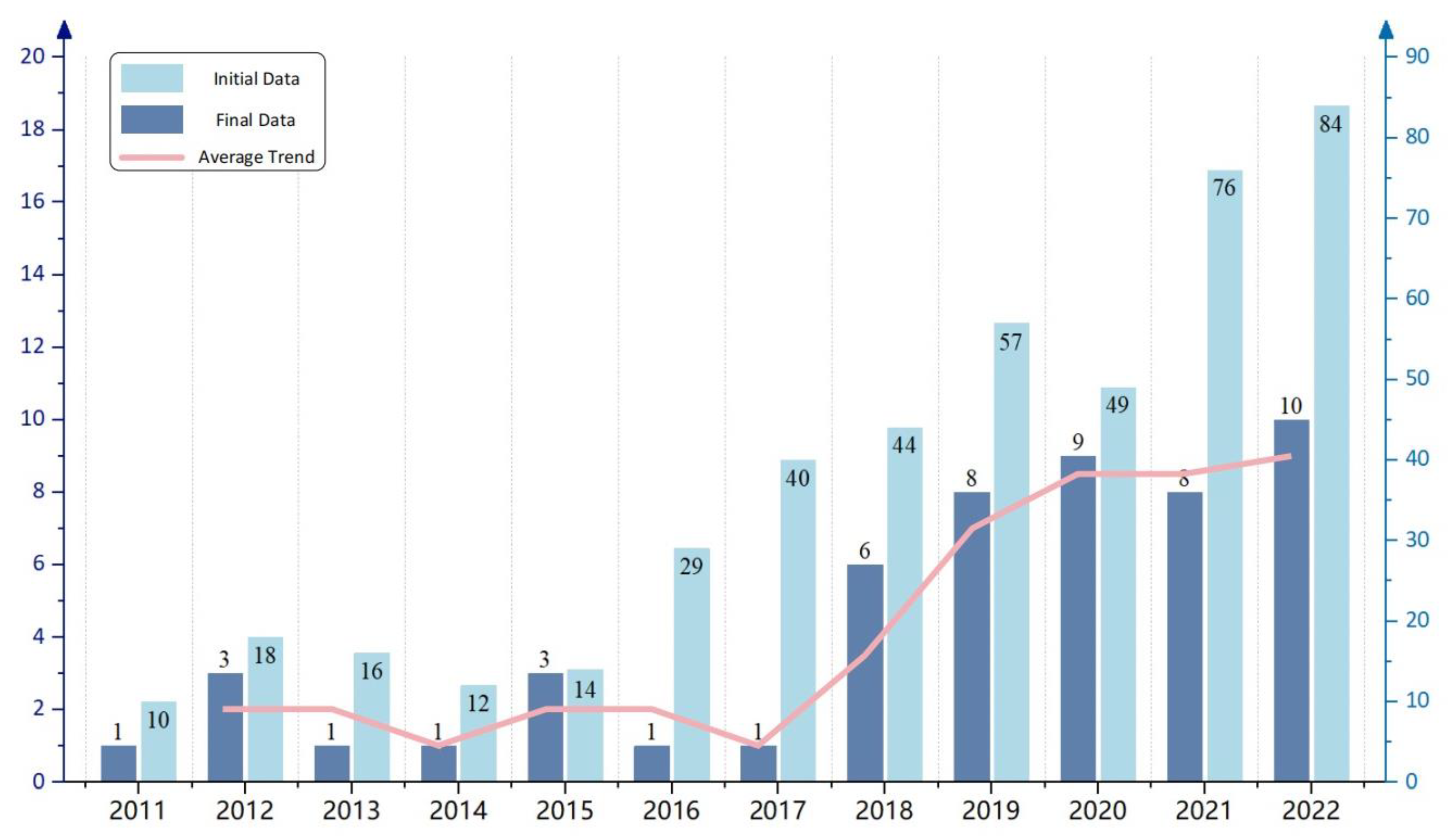 Buildings 13 01888 g002