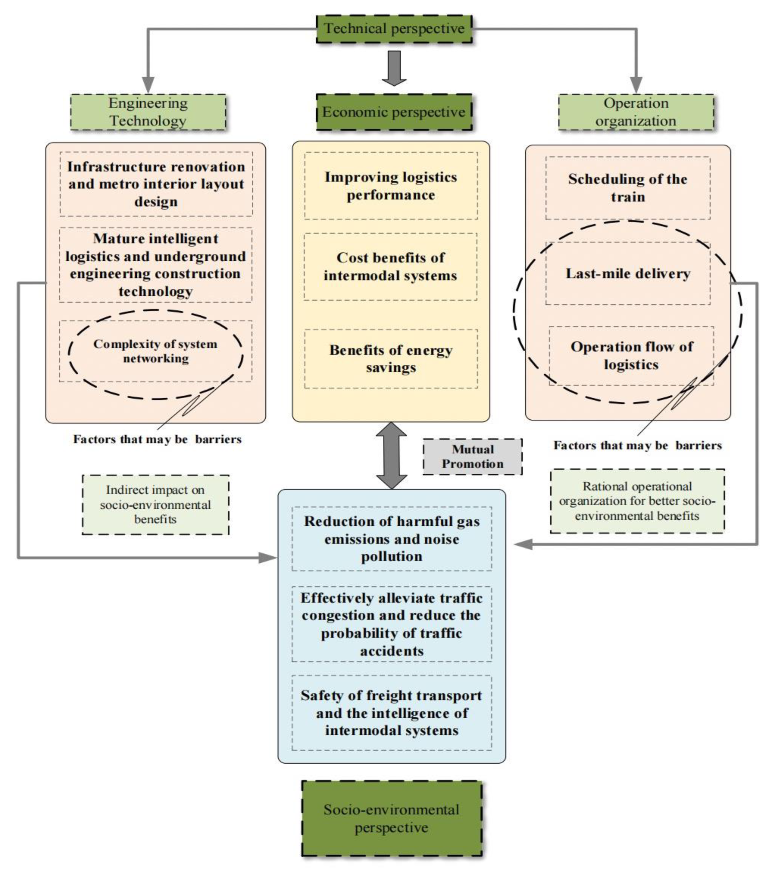 Buildings 13 01888 g006