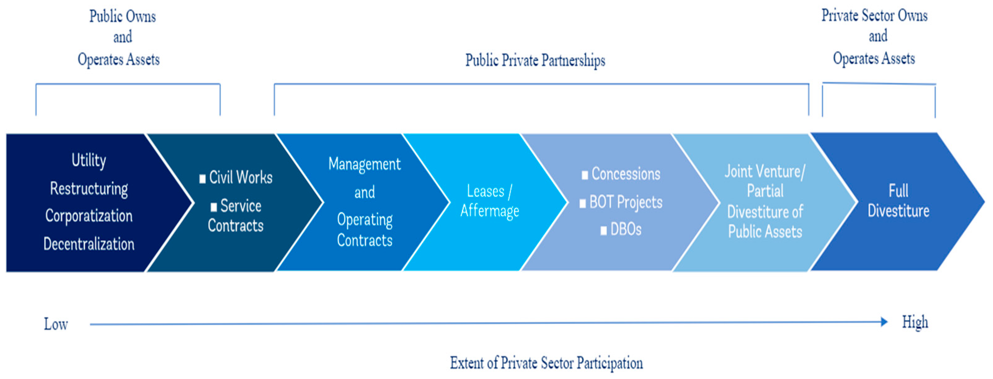 Buildings 13 01889 g002