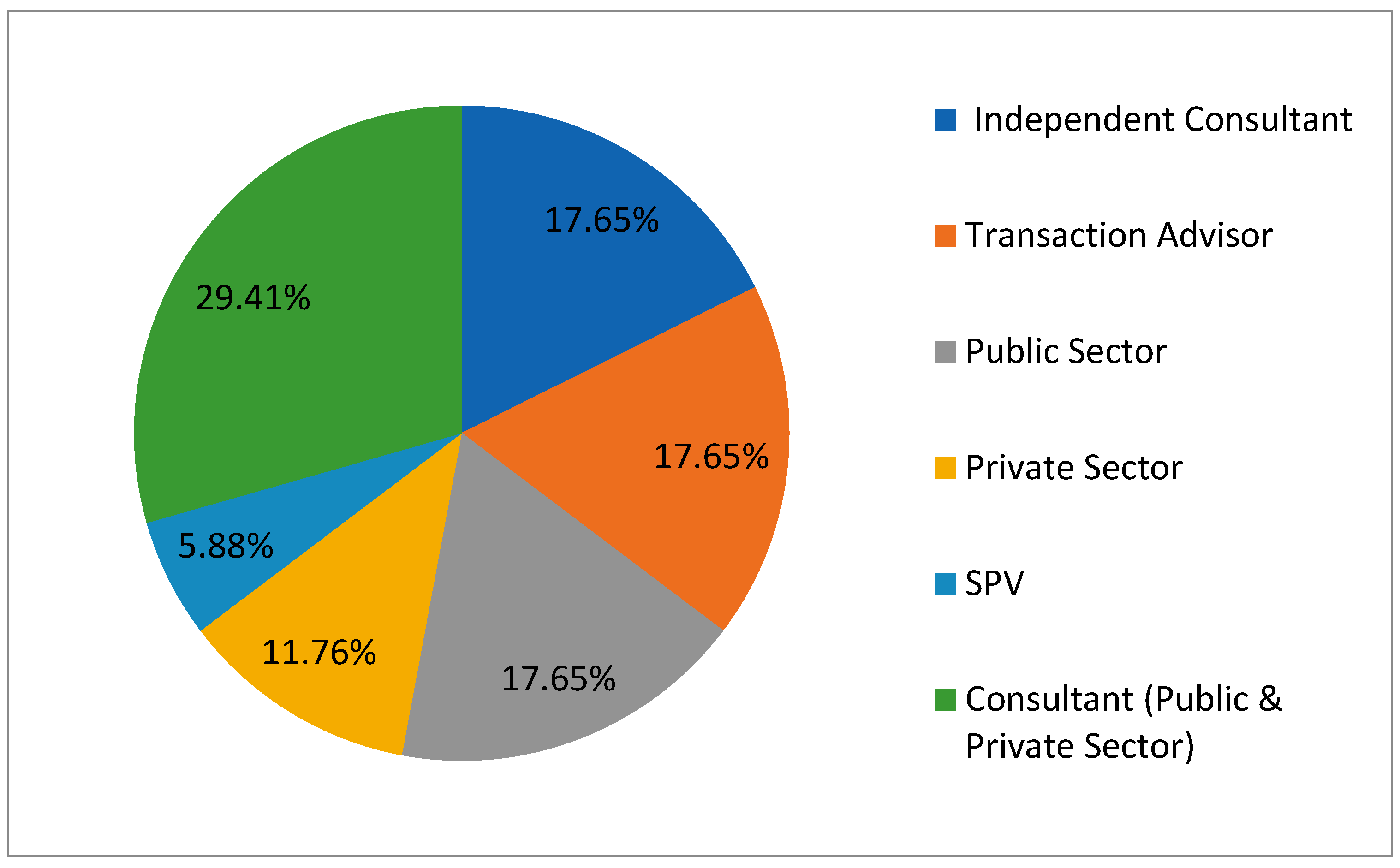Buildings 13 01889 g003