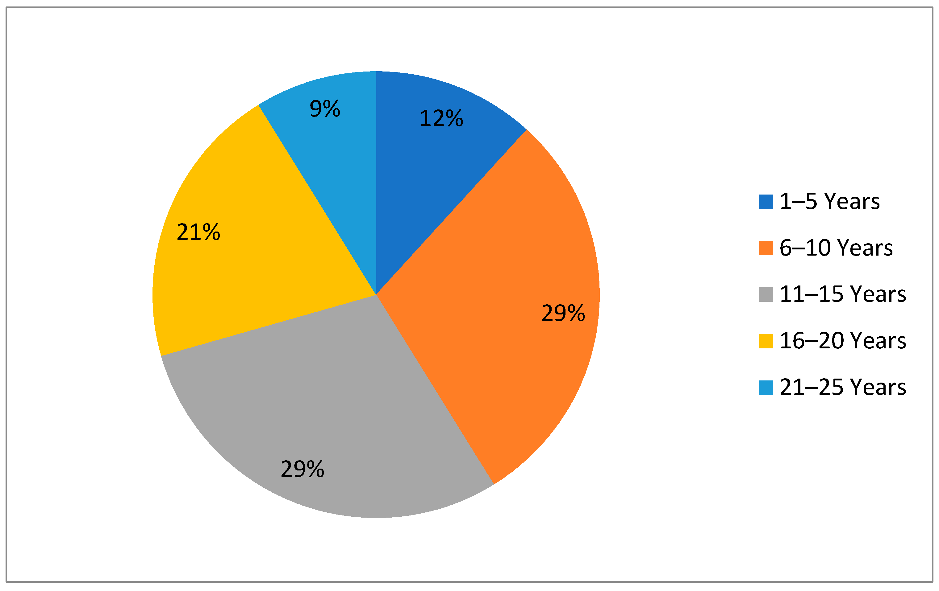 Buildings 13 01889 g004