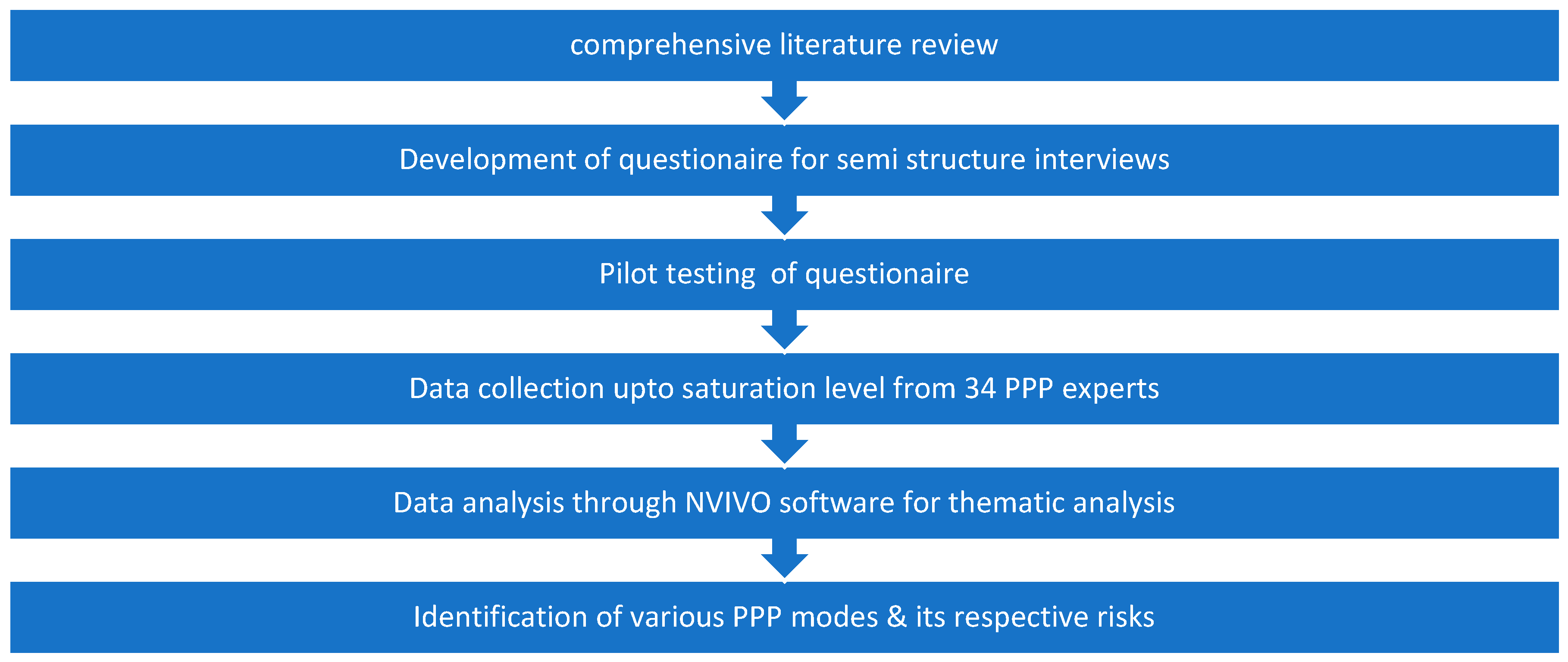 Buildings 13 01889 g006