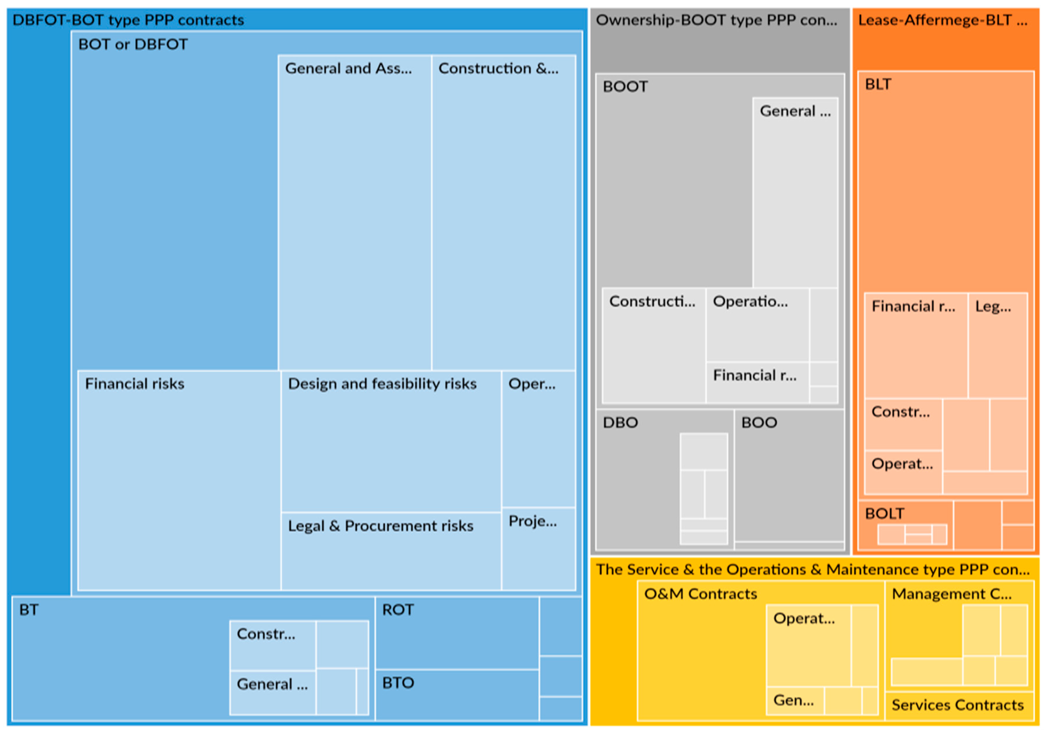 Buildings 13 01889 g008