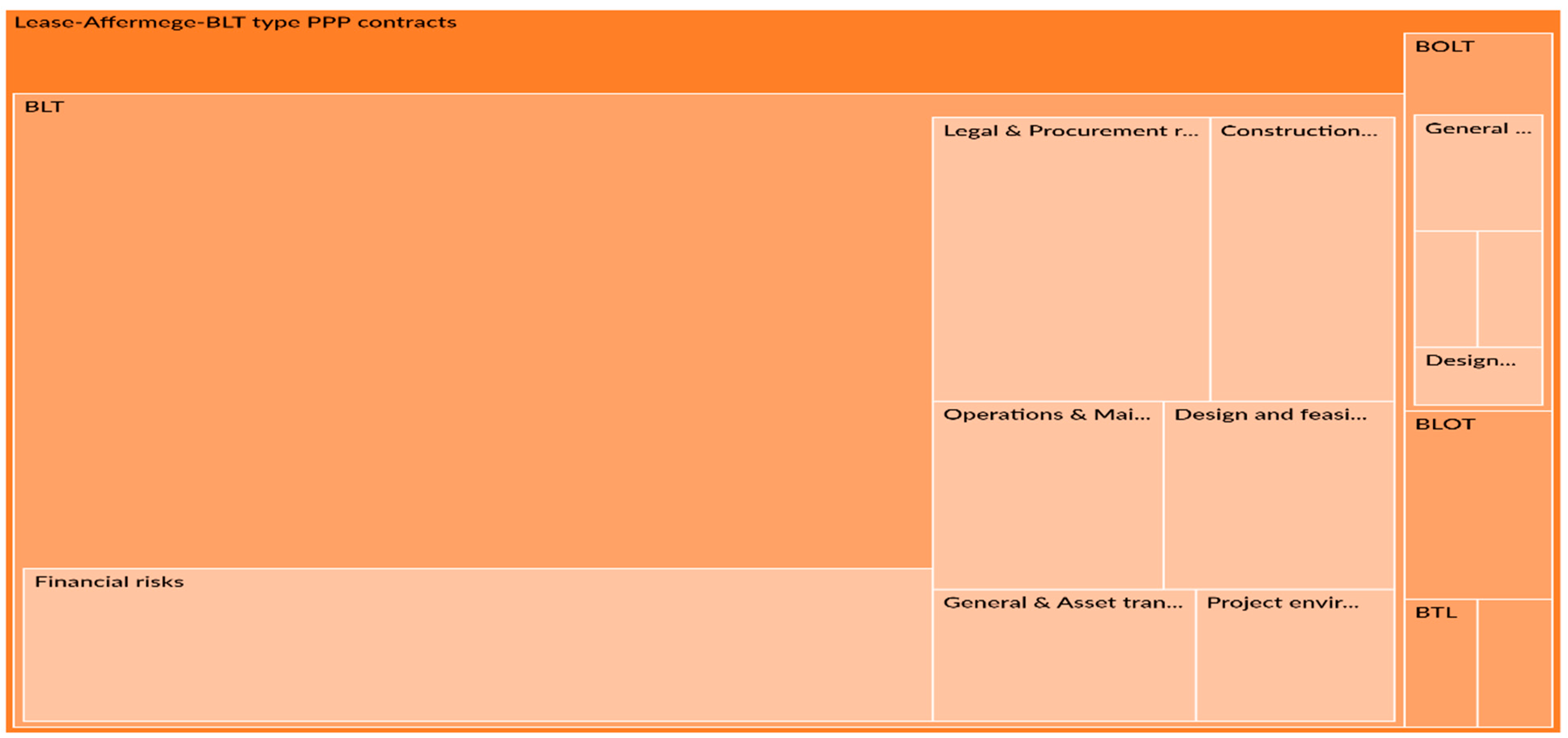 Buildings 13 01889 g011