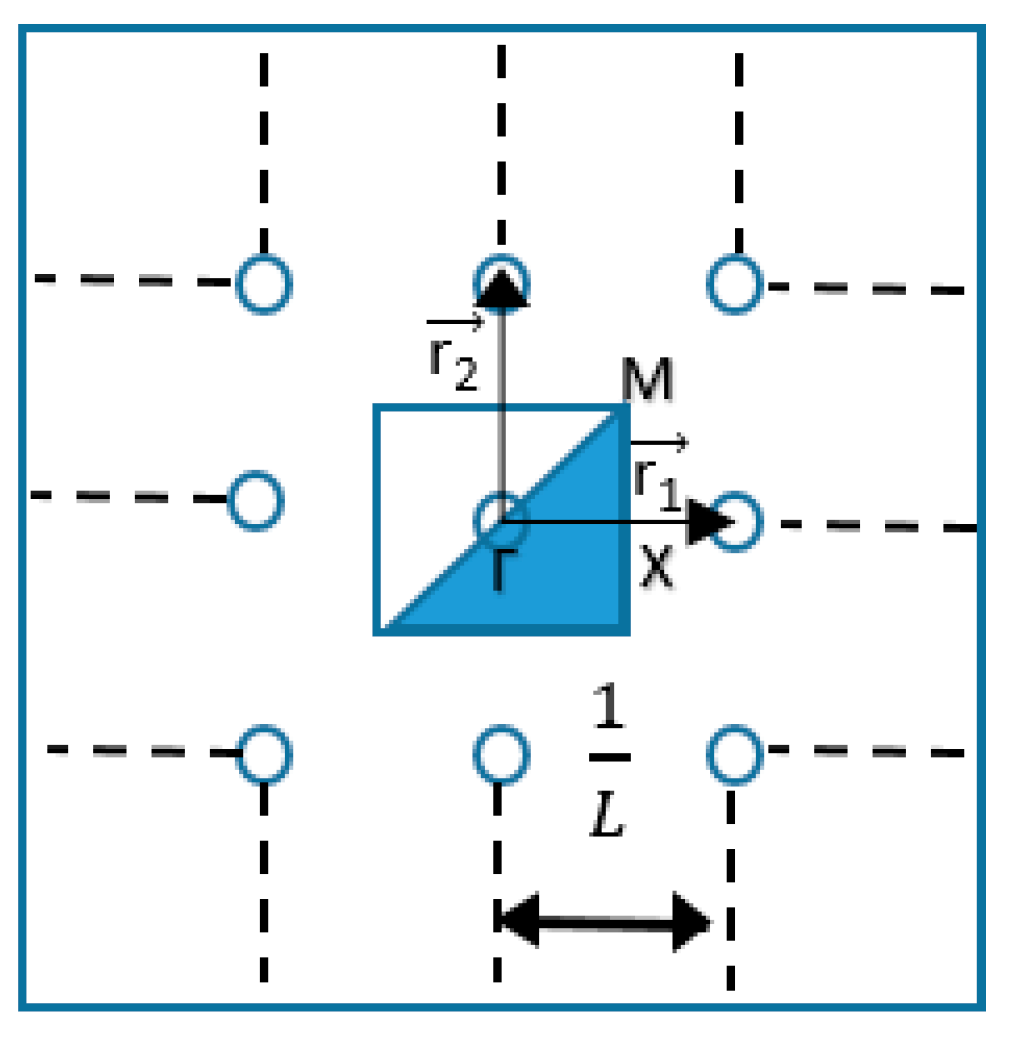 Buildings 13 01891 g004