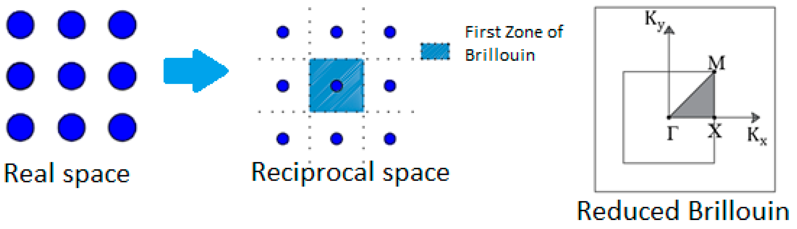 Buildings 13 01891 g005