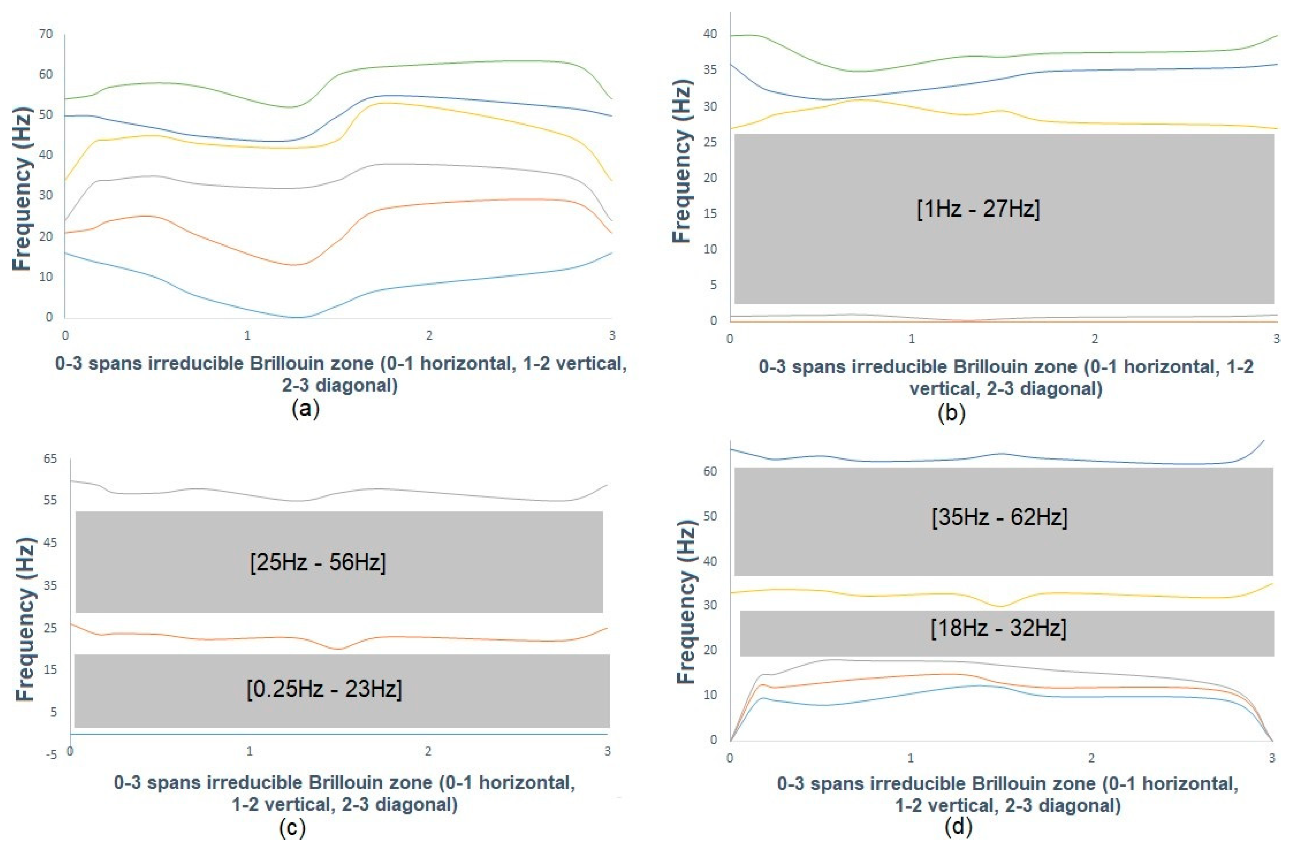 Buildings 13 01891 g007