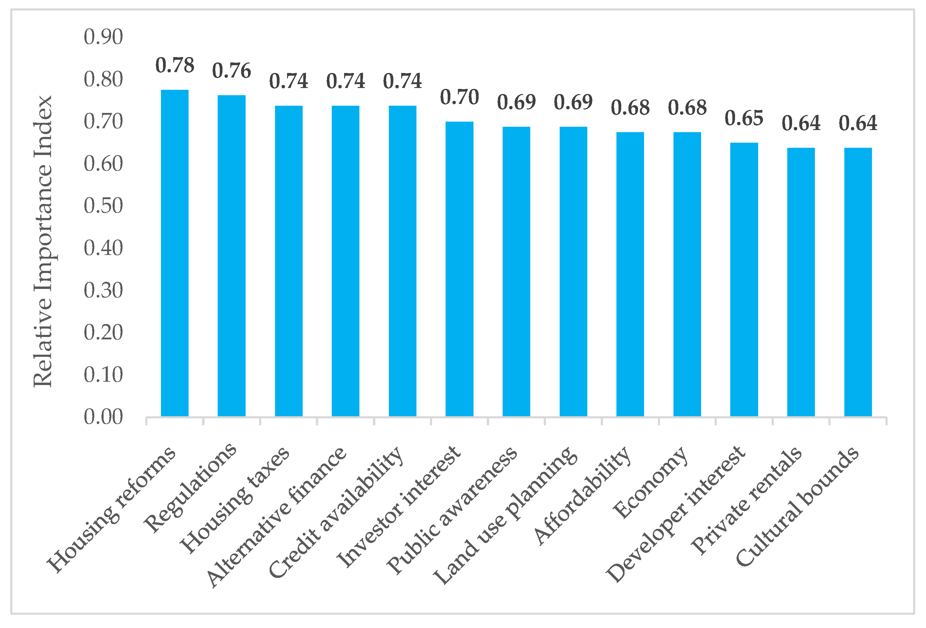 Buildings 13 01892 g003
