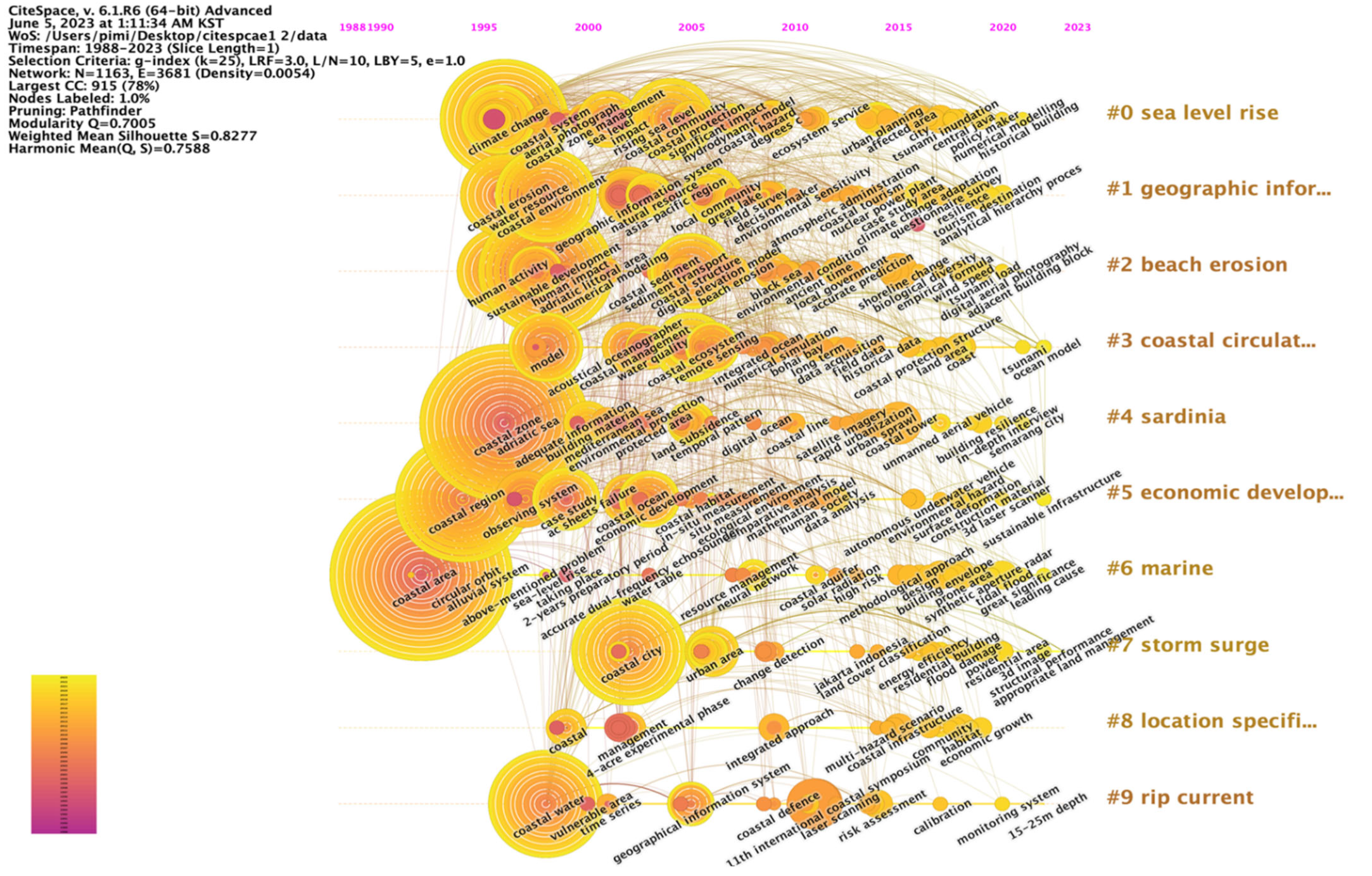 Buildings 13 01893 g007