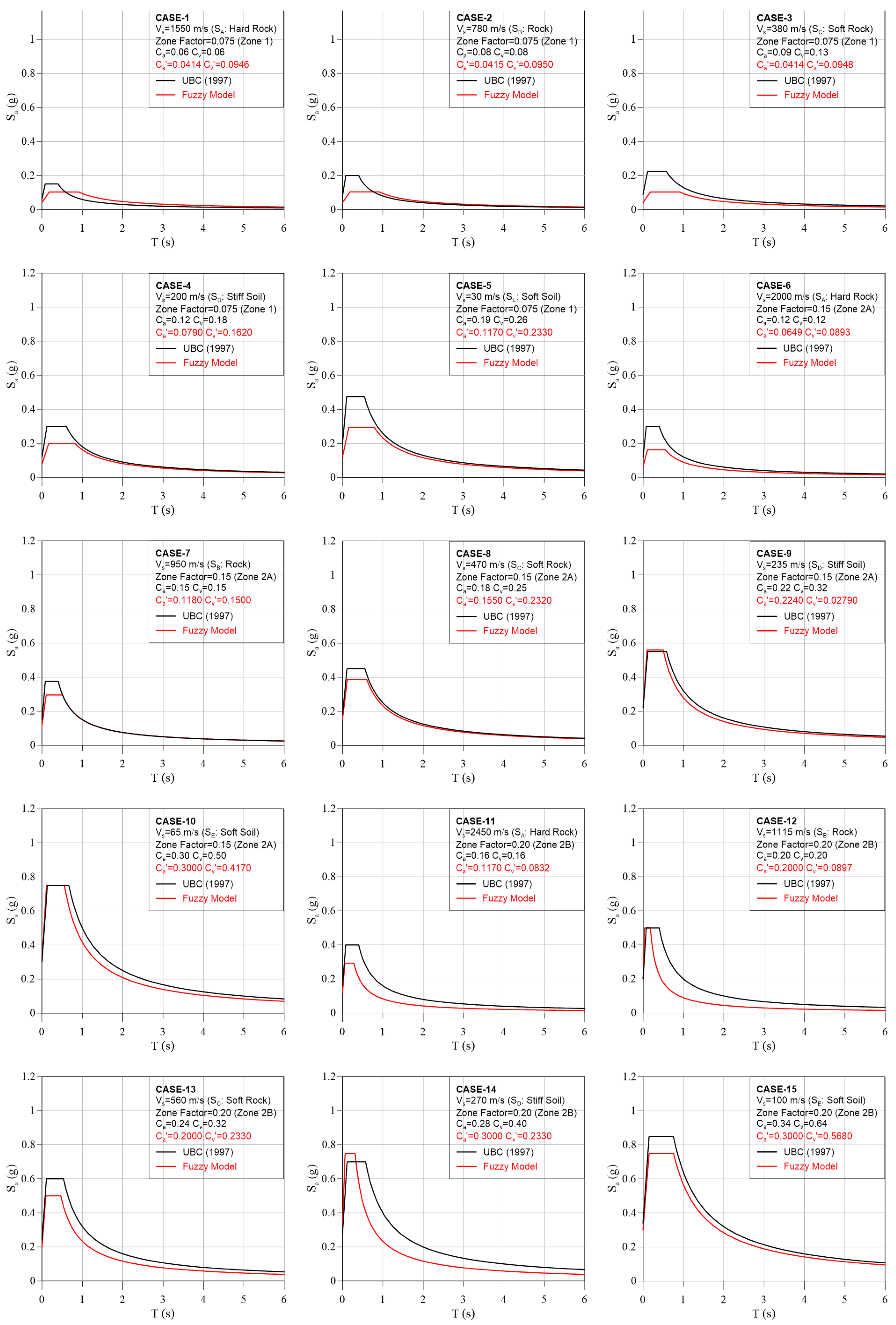 Buildings 13 01895 g009