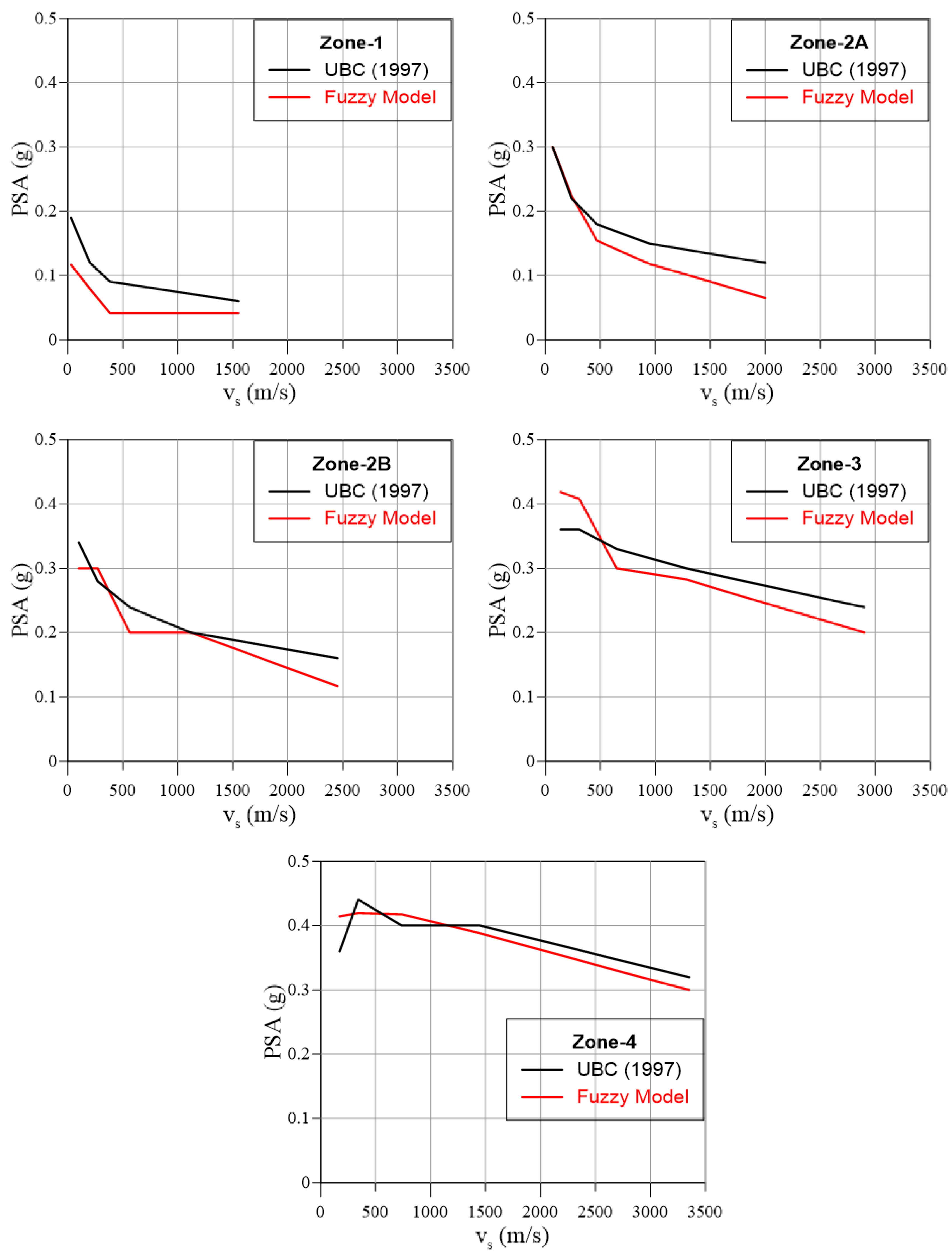 Buildings 13 01895 g011