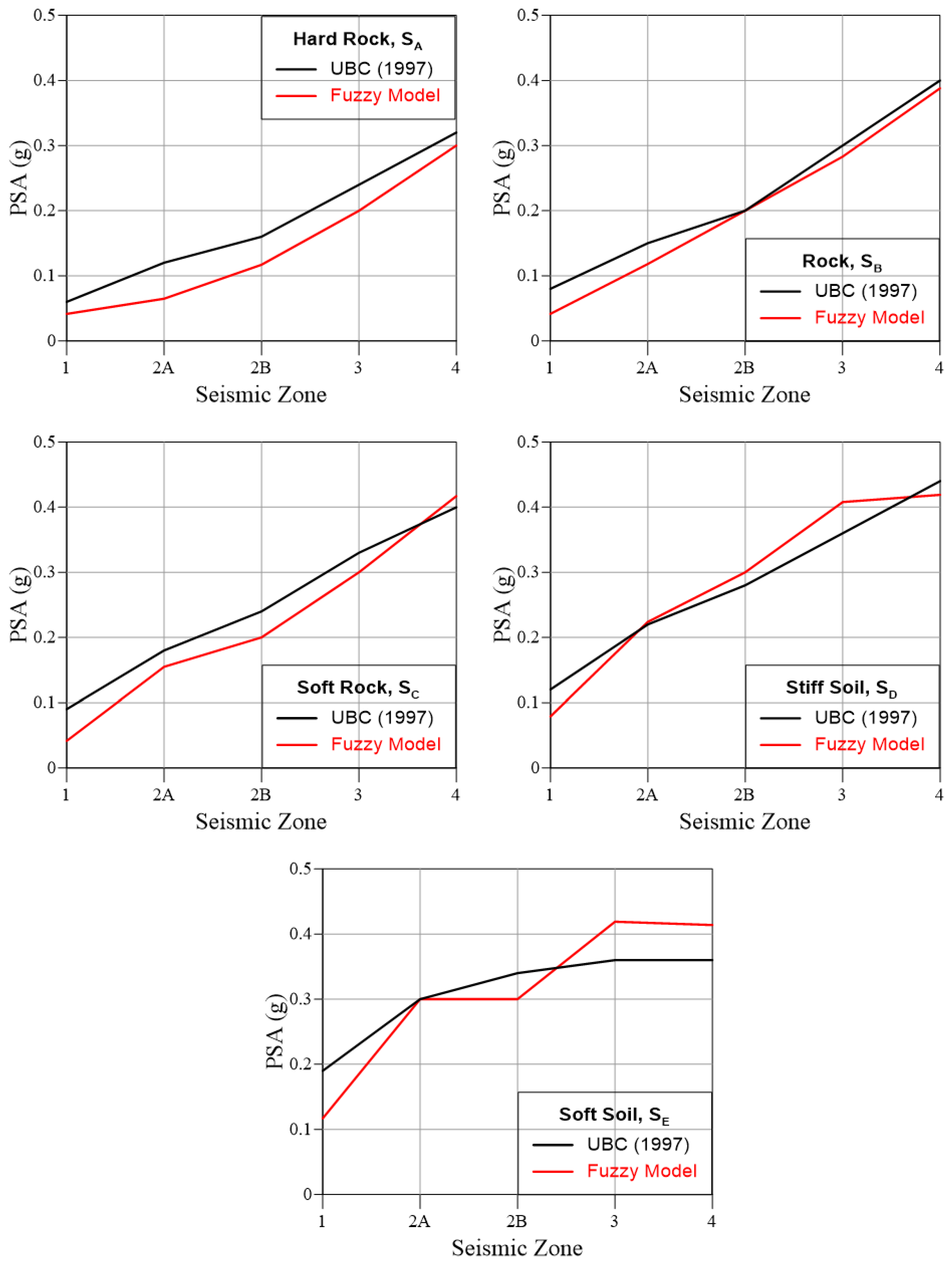 Buildings 13 01895 g012