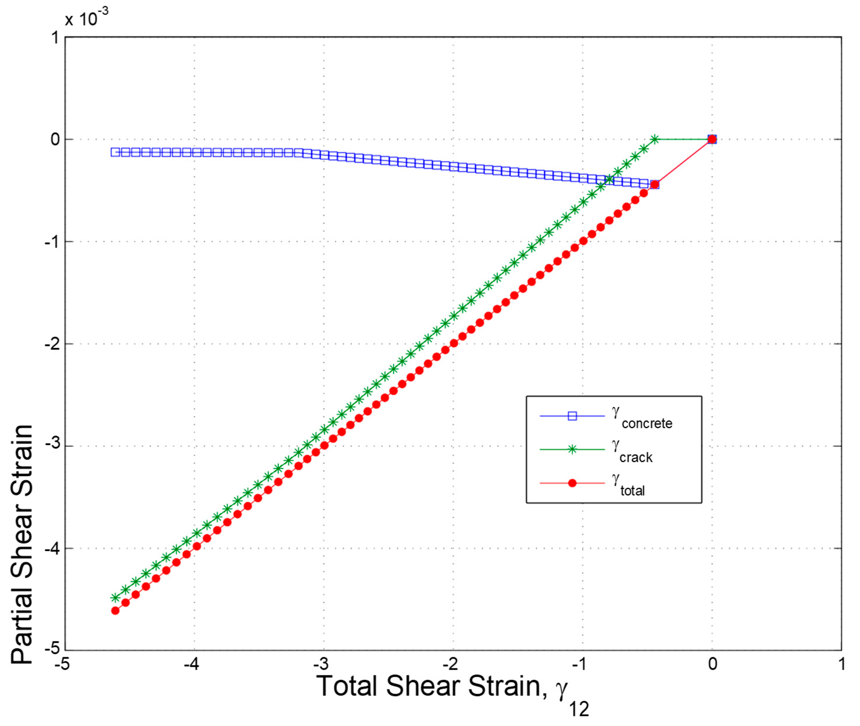 Buildings 13 01896 g003
