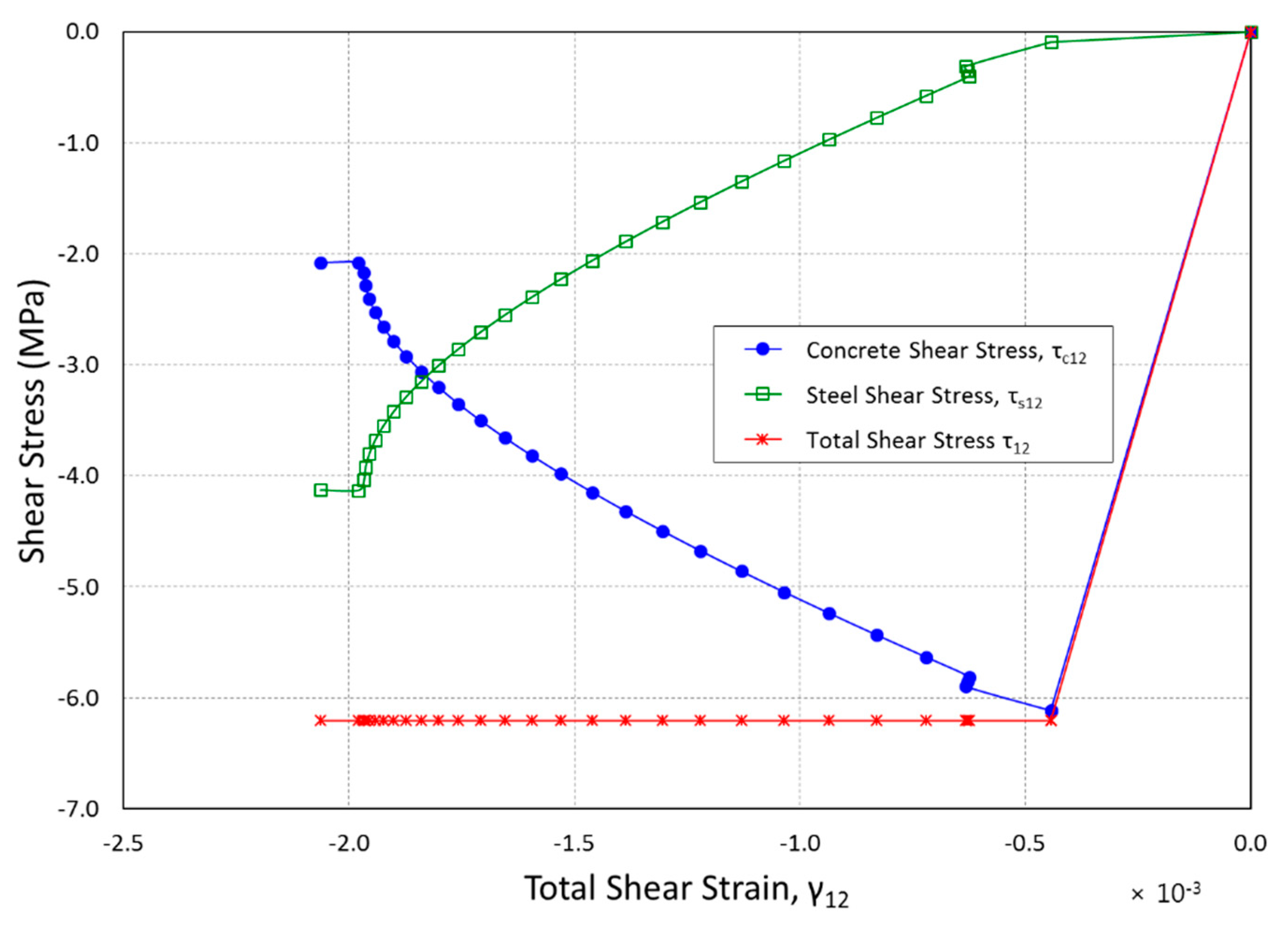 Buildings 13 01896 g010