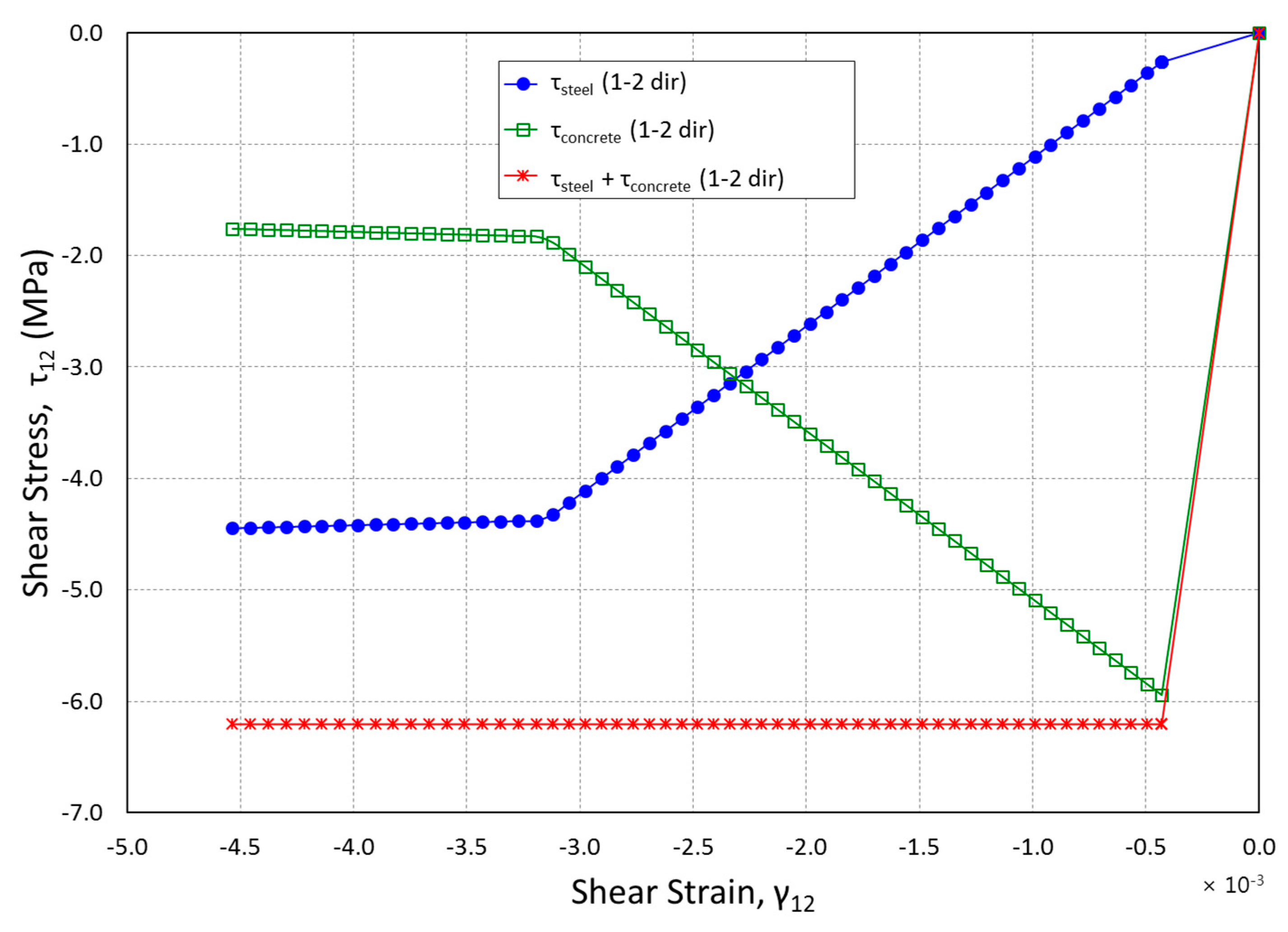 Buildings 13 01896 g012