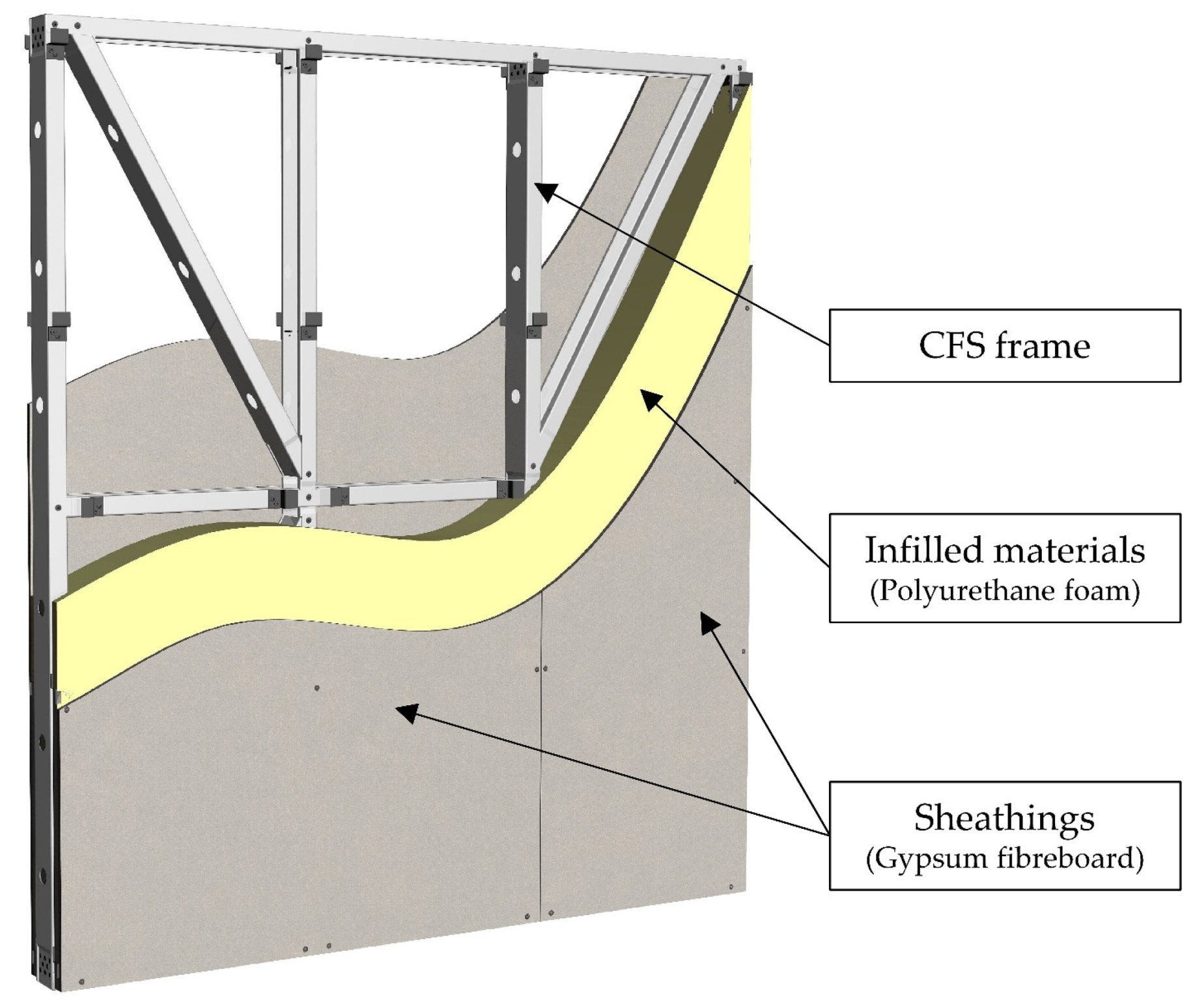 Experimental Investigation of the CFS-PU Composite Wall Panel 