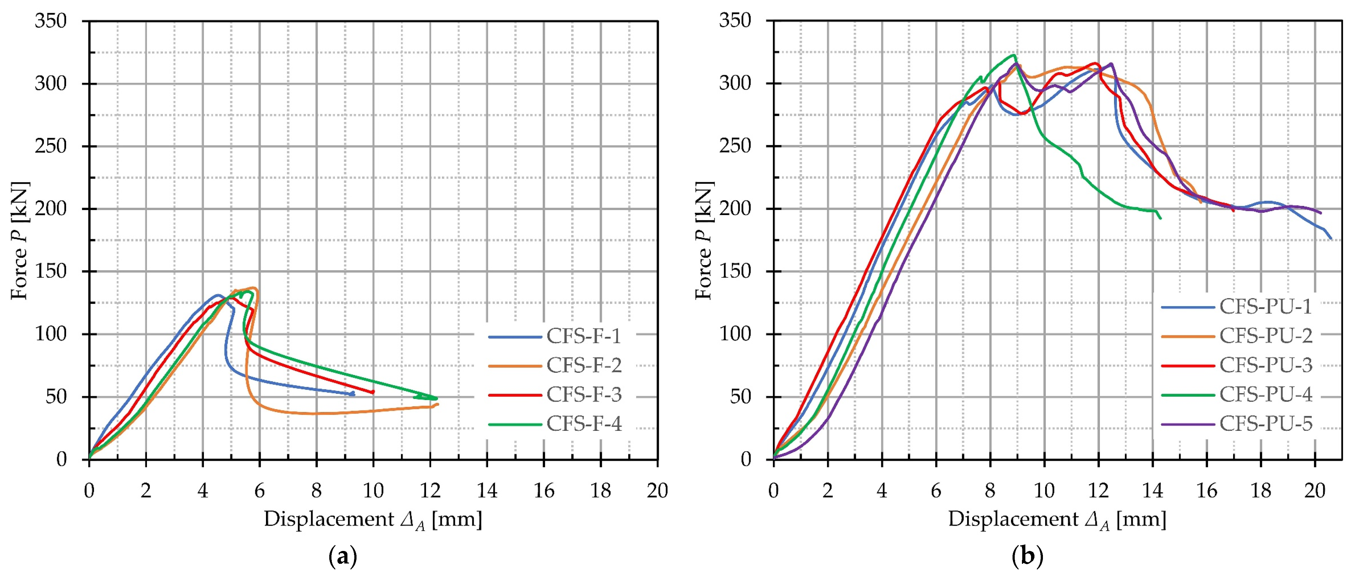 Buildings 13 01897 g014 Buildings 13 01897 g014