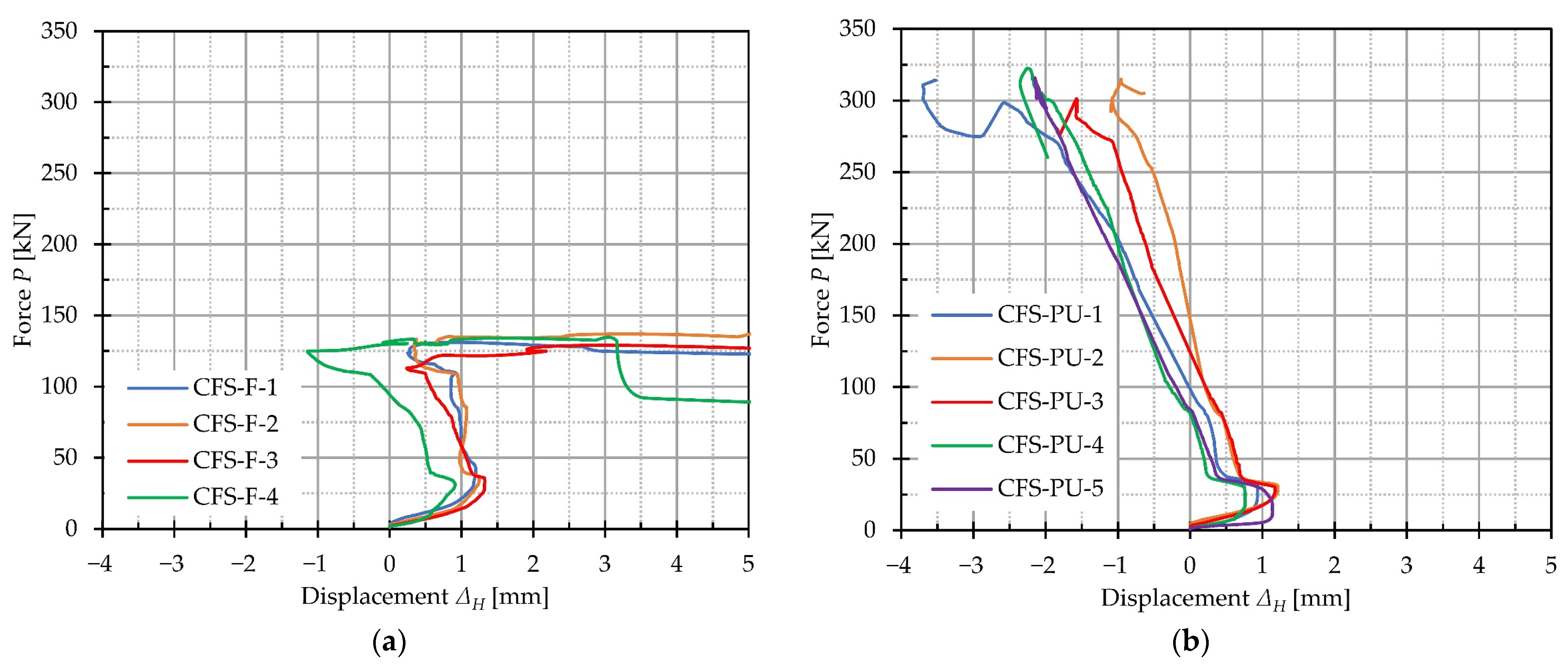 Buildings 13 01897 g015 Buildings 13 01897 g015