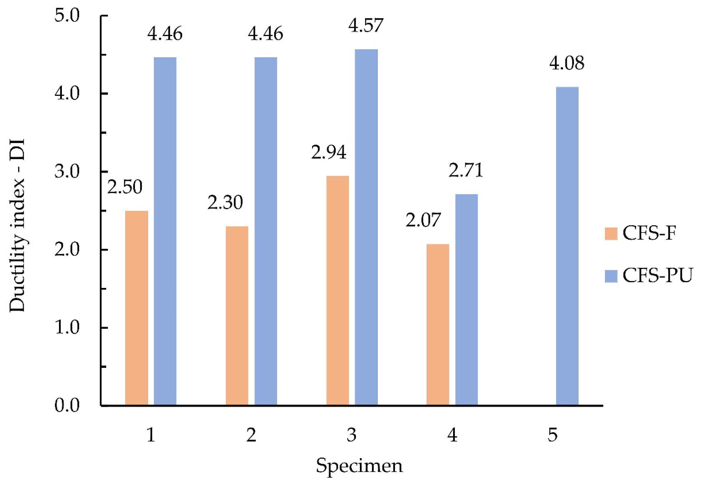 Buildings 13 01897 g016 Buildings 13 01897 g016