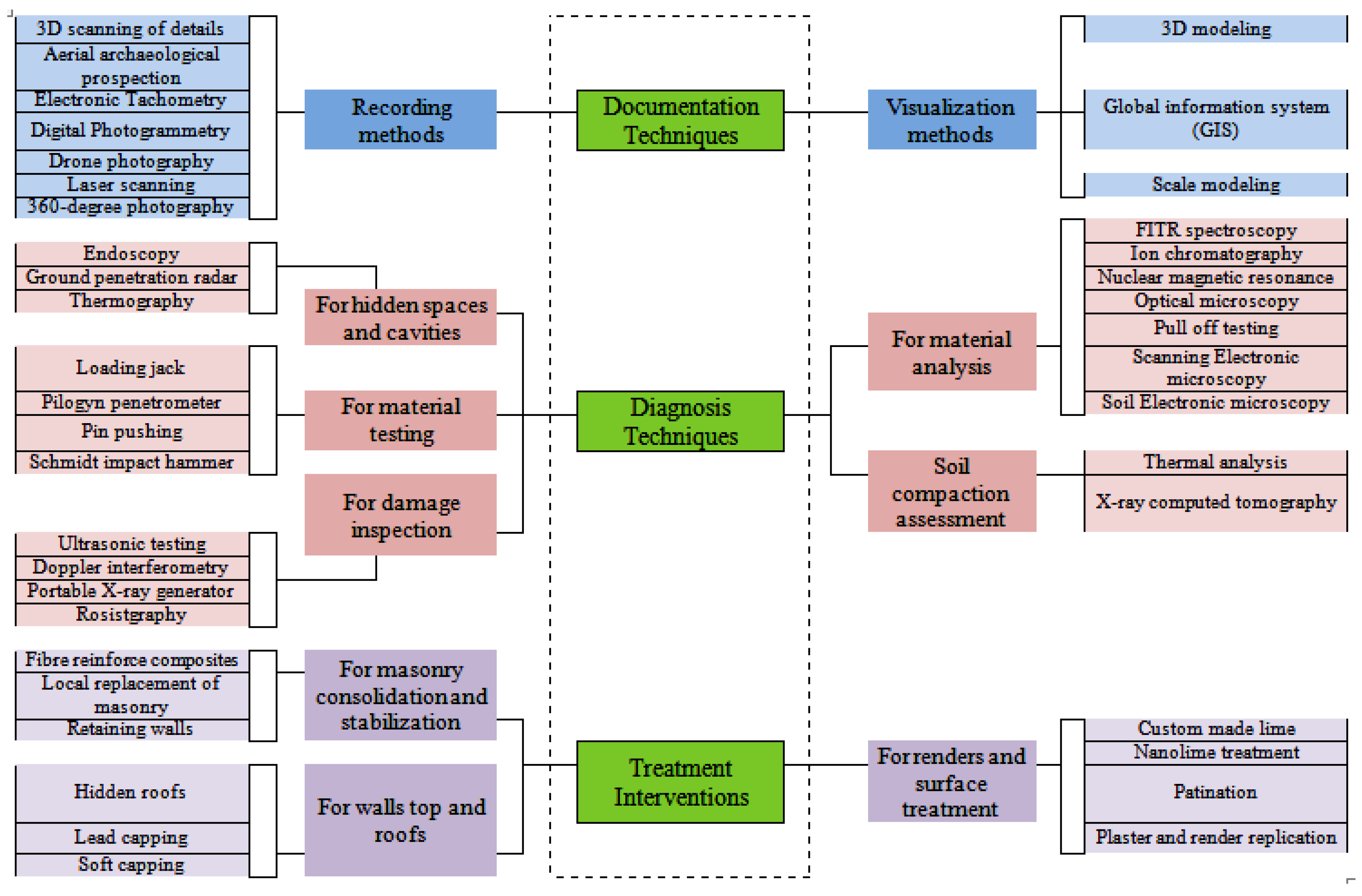 Buildings 13 01899 g004