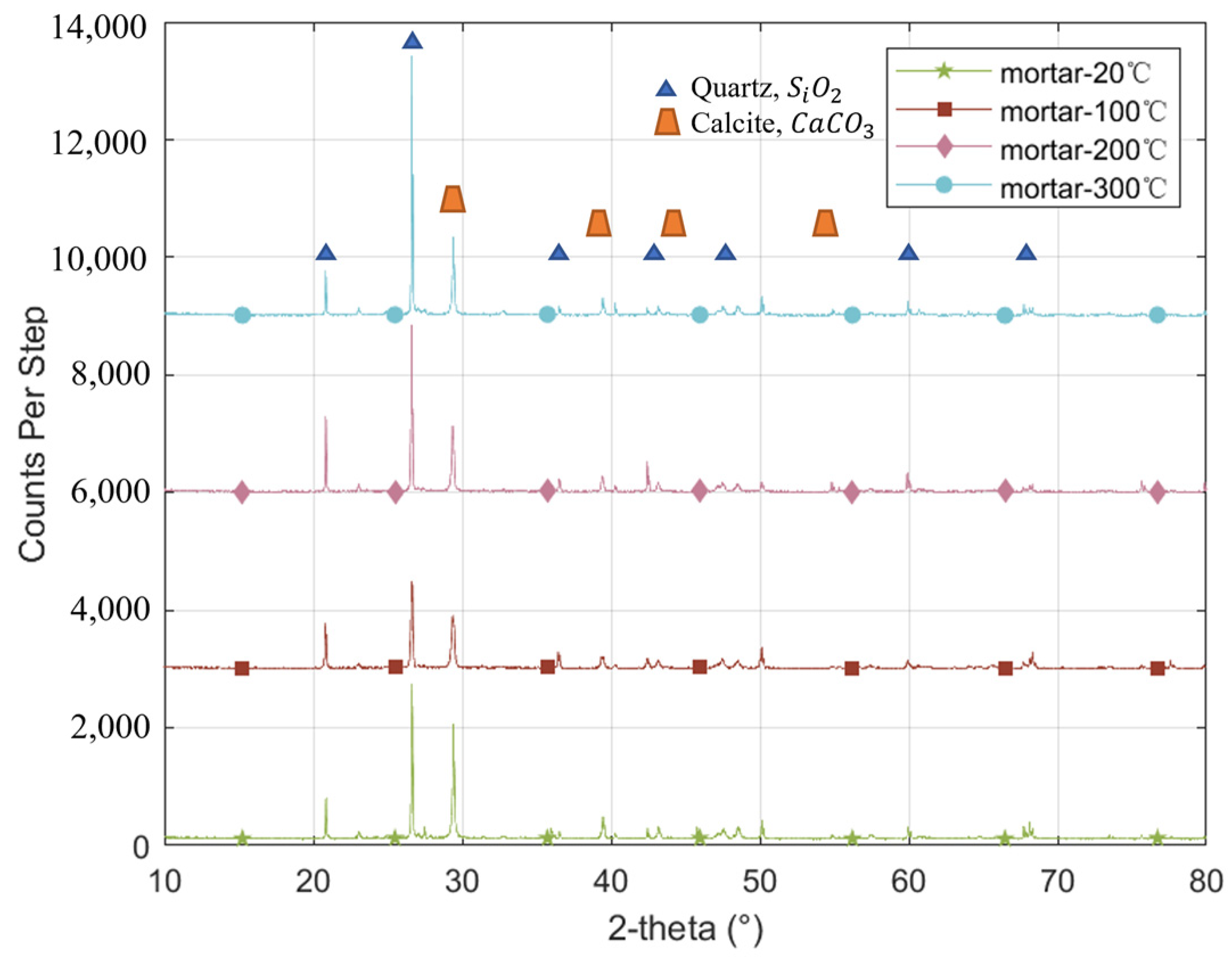 Buildings 13 01900 g004 Buildings 13 01900 g004