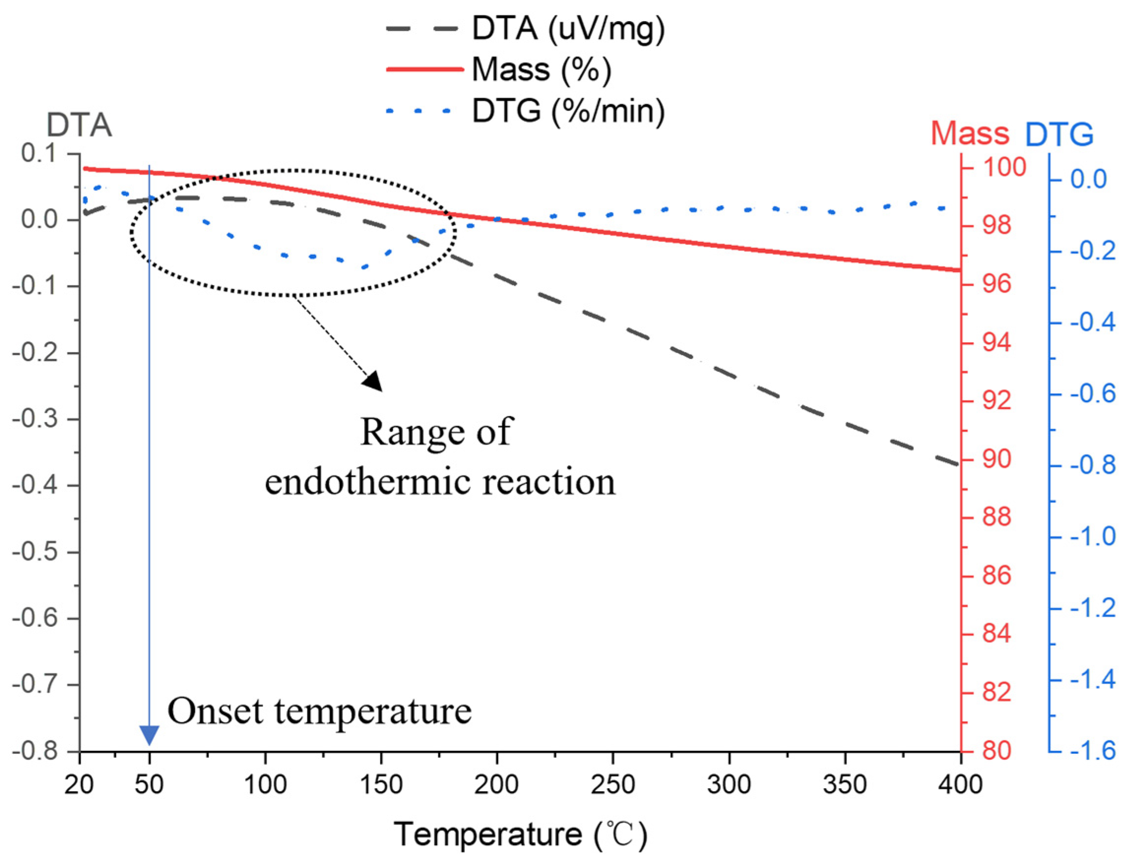 Buildings 13 01900 g005 Buildings 13 01900 g005