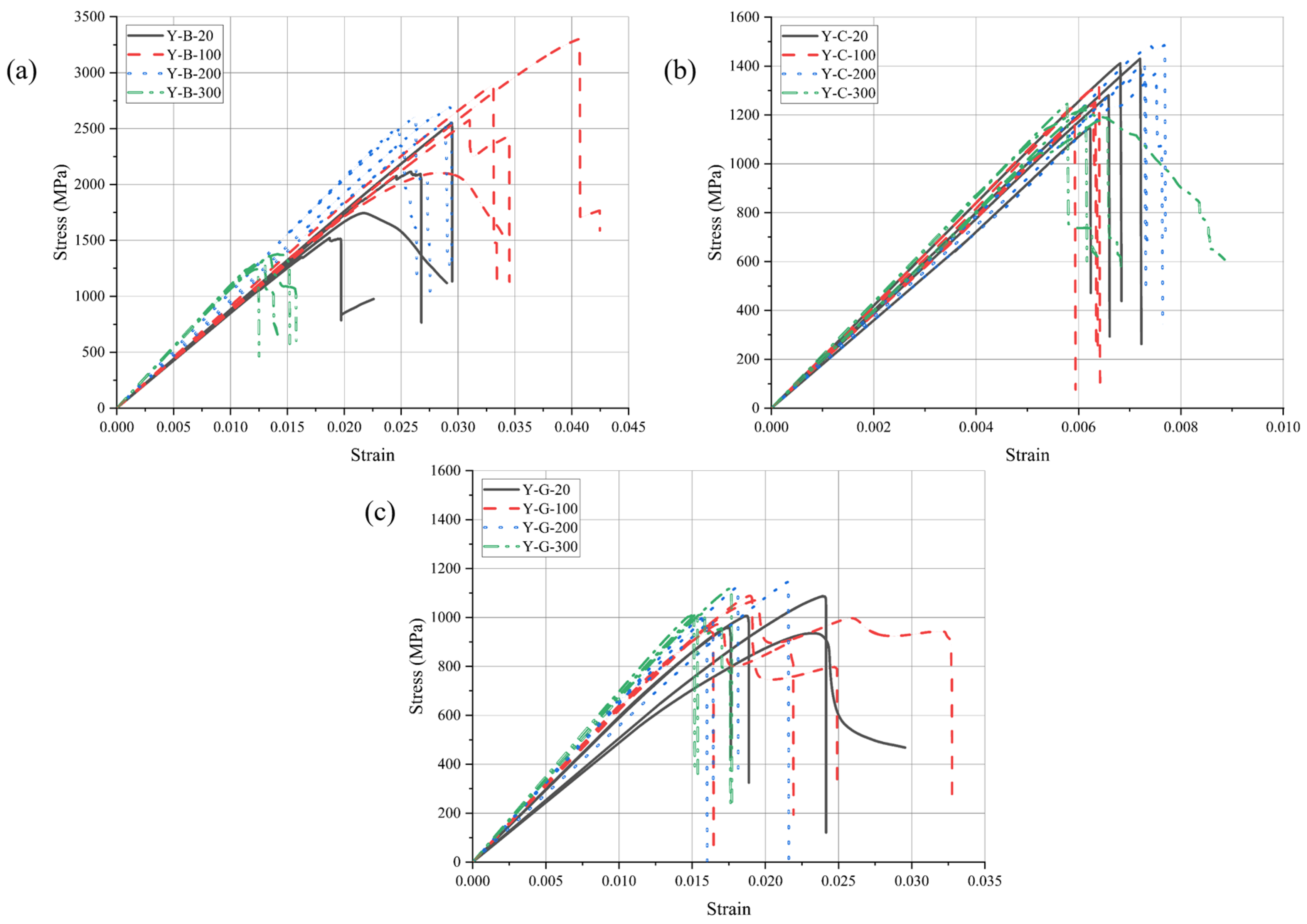 Buildings 13 01900 g007 Buildings 13 01900 g007