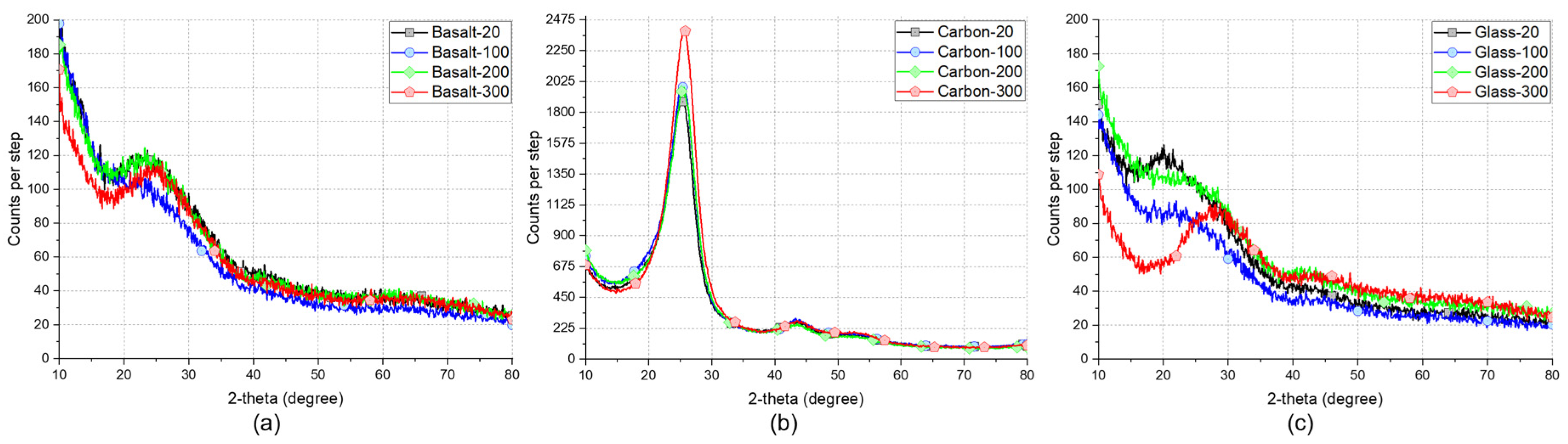 Buildings 13 01900 g011 Buildings 13 01900 g011